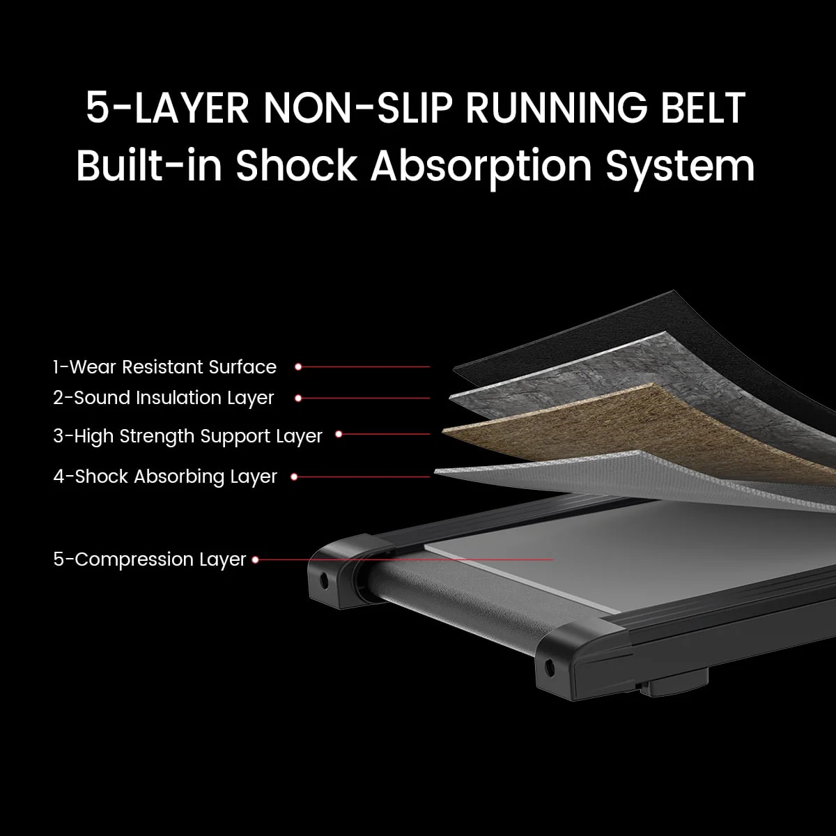 Relife Sports 2 in 1 Under Desk Treadmill with Incline Portable Walking Pad ,0 5 4mph, Black Image 5