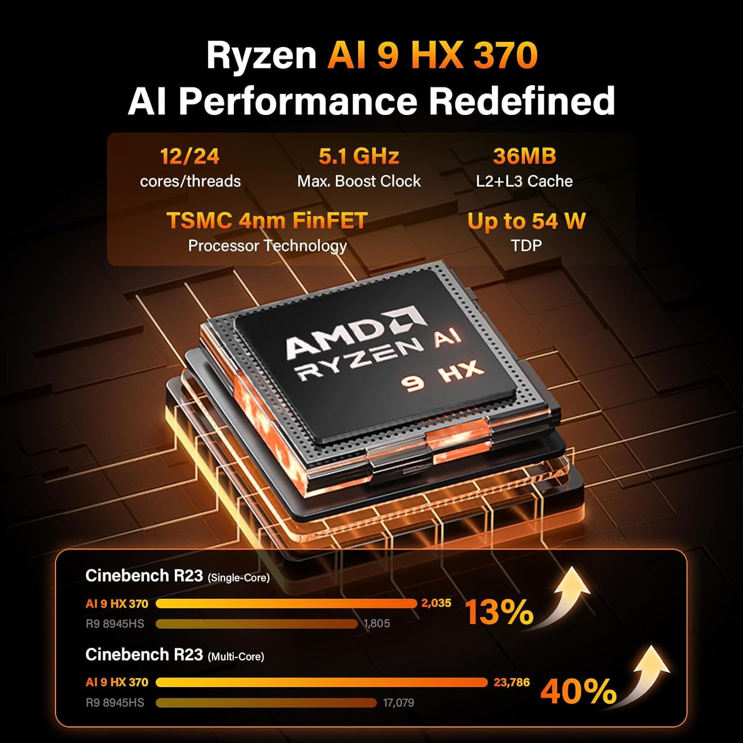 GEEKOM A9 Max AI Mini PC  with AMD Ryzen AI 9 HX 370 (80 Tops)  Copilot+ PC  Radeon 890M  32GB DDR5 (Not LPDDR)  1TB SSD  Win 11 Pro  WiFi 7  BT 5.4  USB4  HDMI 2.1  Dual 2.5GbE  8K  3-Year Warranty