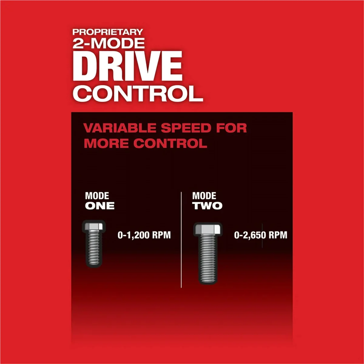 Milwaukee 2454 - 20 M12 FUEL 3/8