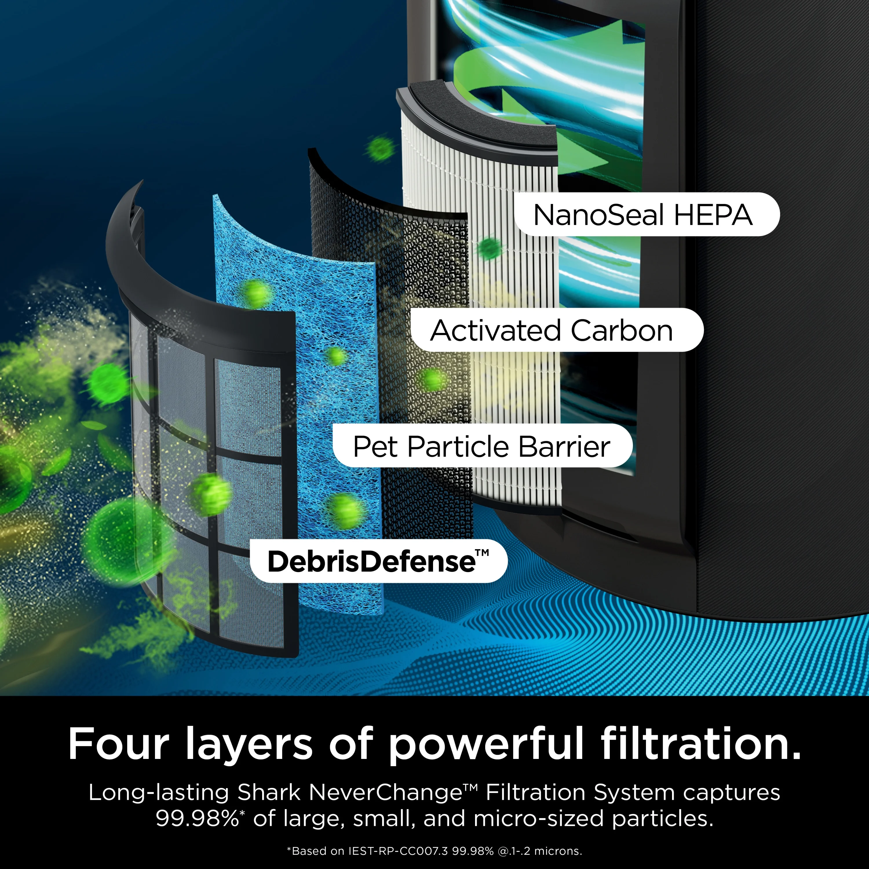 Never Change Air Purifier MAX, 5-Year HEPA Filter, 1200 Sq. ft., Charcoal Gray, HP300 - Image 3