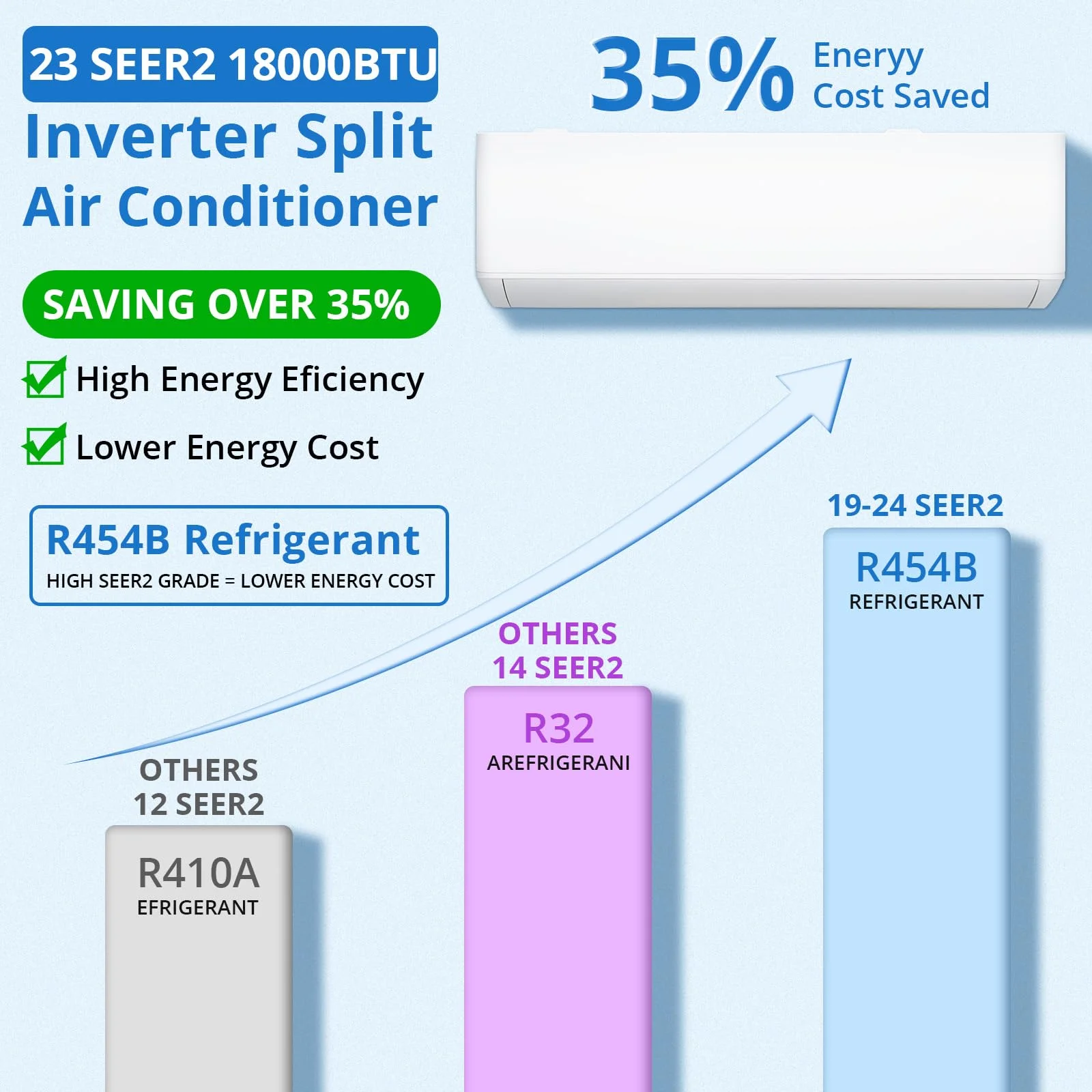 Mini Split AC/Heating System, 23 SEER2 18000BTU Wall-Mounted Ductless AC Unit Cools Rooms Up to 1250 Sq. Ft, Efficient Inverter AC with Heat Pump Installation Kit, 208V/230V(White) - Image 6