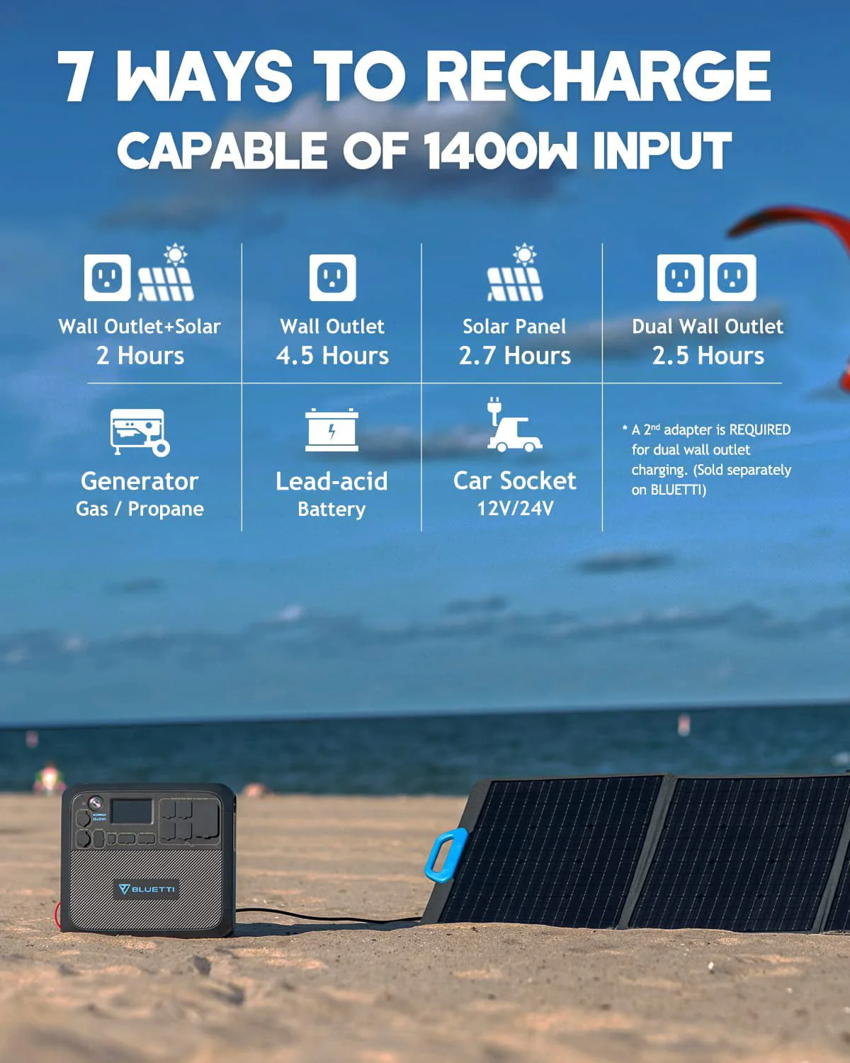 Bluetti Portable Solar Generator with 3 PV200 200W Solar Panels Included, AC200MAX 2048wh Power Station, LiFePO4 Battery Pack Expandable to 8192wh for Home Use, Trip, Emergency
