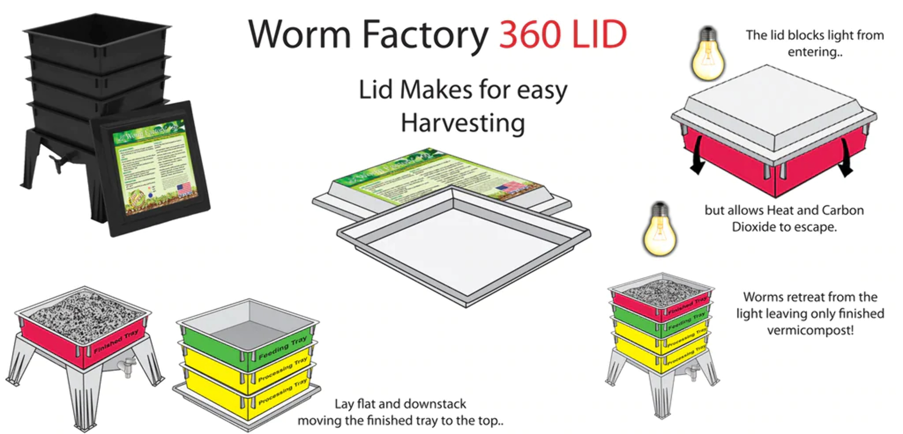 Worm Factory 360 Composter, Made in USA, by ((6-Trays w/ Live Worms)) - Image 5