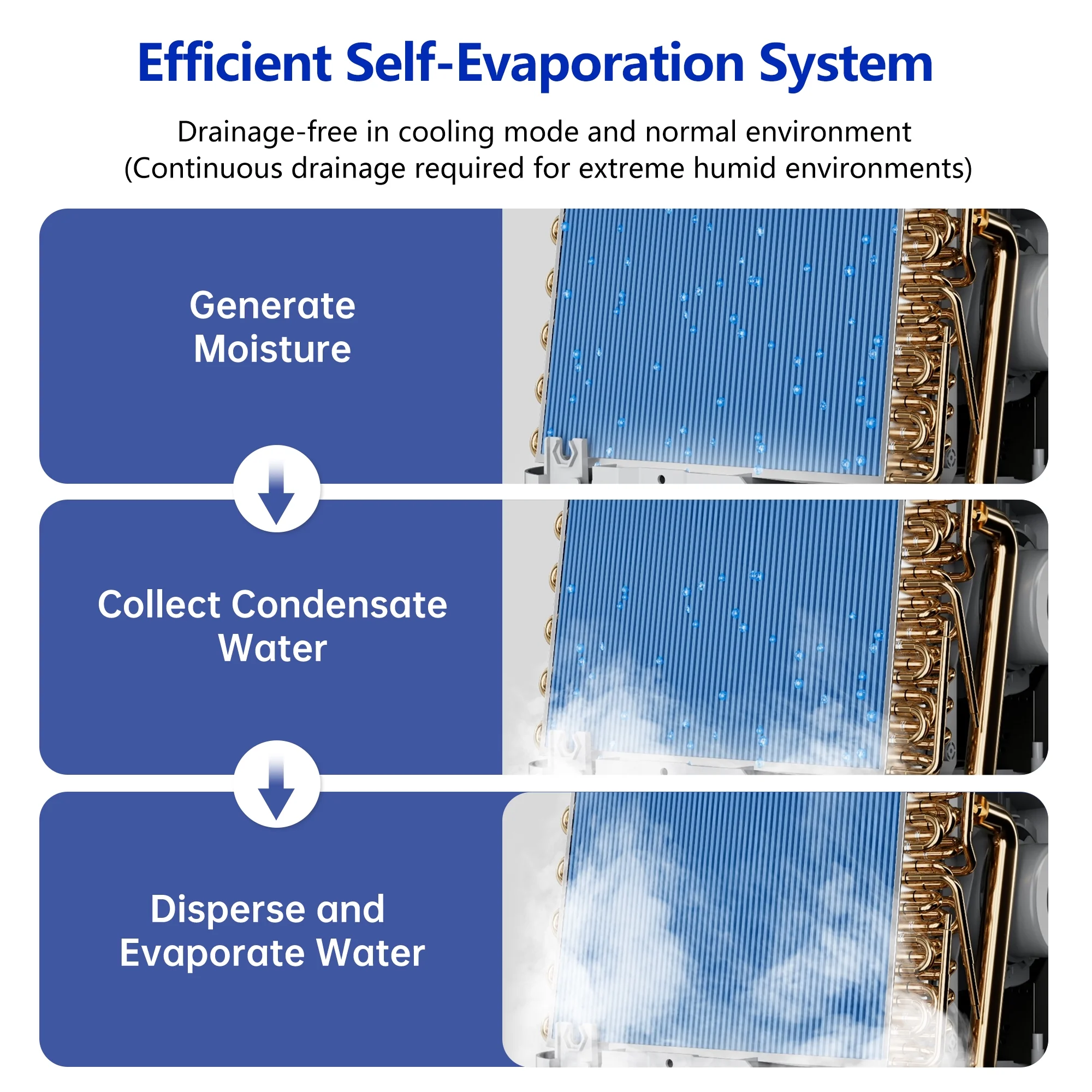 12000 BTU Portable Air Conditioner Cools up to 500 Sq. ft, 3-in-1 AC, Dehumidifier, Fan - Image 5