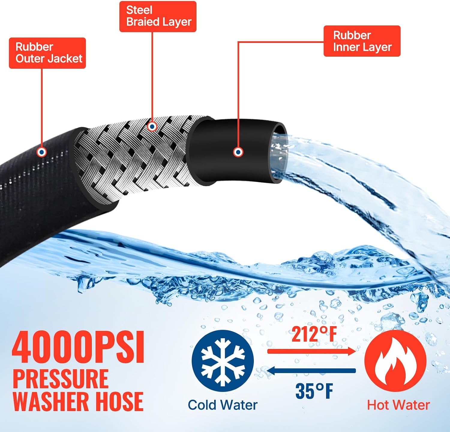YAMATIC Pressure Washer Gun and 50 FT Rubber Hose Kit with Extension Wand