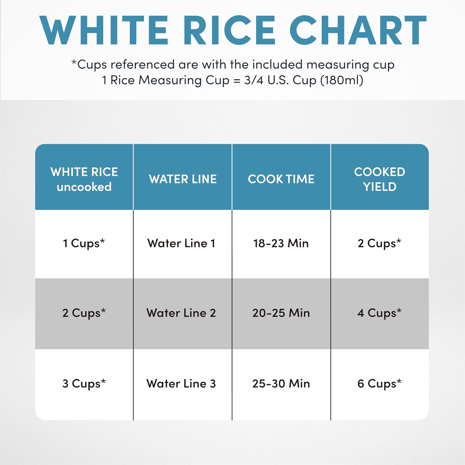 AROMA® Select Stainless® Rice Cooker, 3-Cup (Uncooked) / 6-Cup (Cooked), Stainless Steel Inner Pot, Small Rice Cooker, Auto Keep Warm, 1.2 Qt, White, ARC-753SG