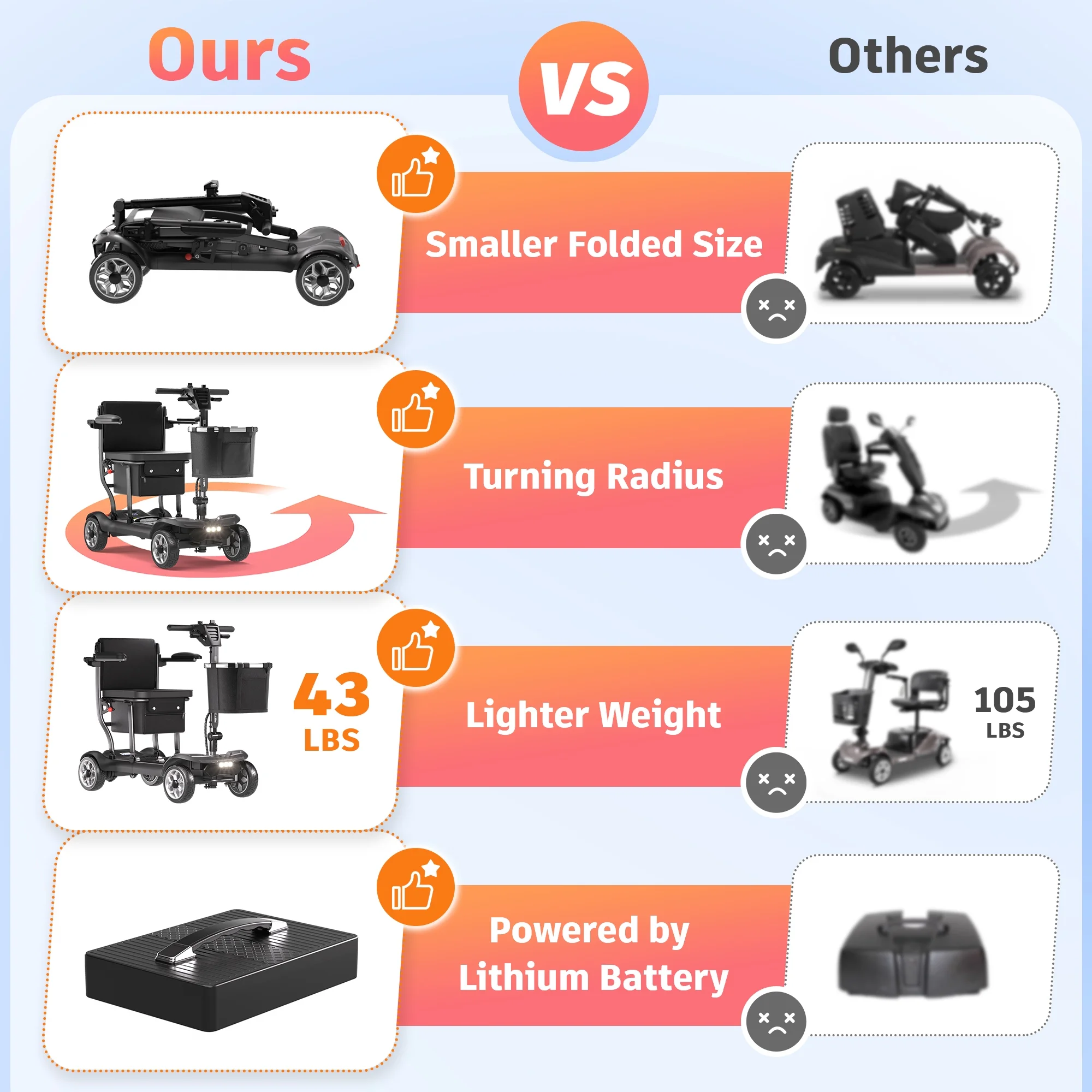 Light Weight 4 Wheels Mobility Scooter for Seniors, Electric Folding Wheelchair Device for Travel, Black(Black with 1 Battery) - Image 4