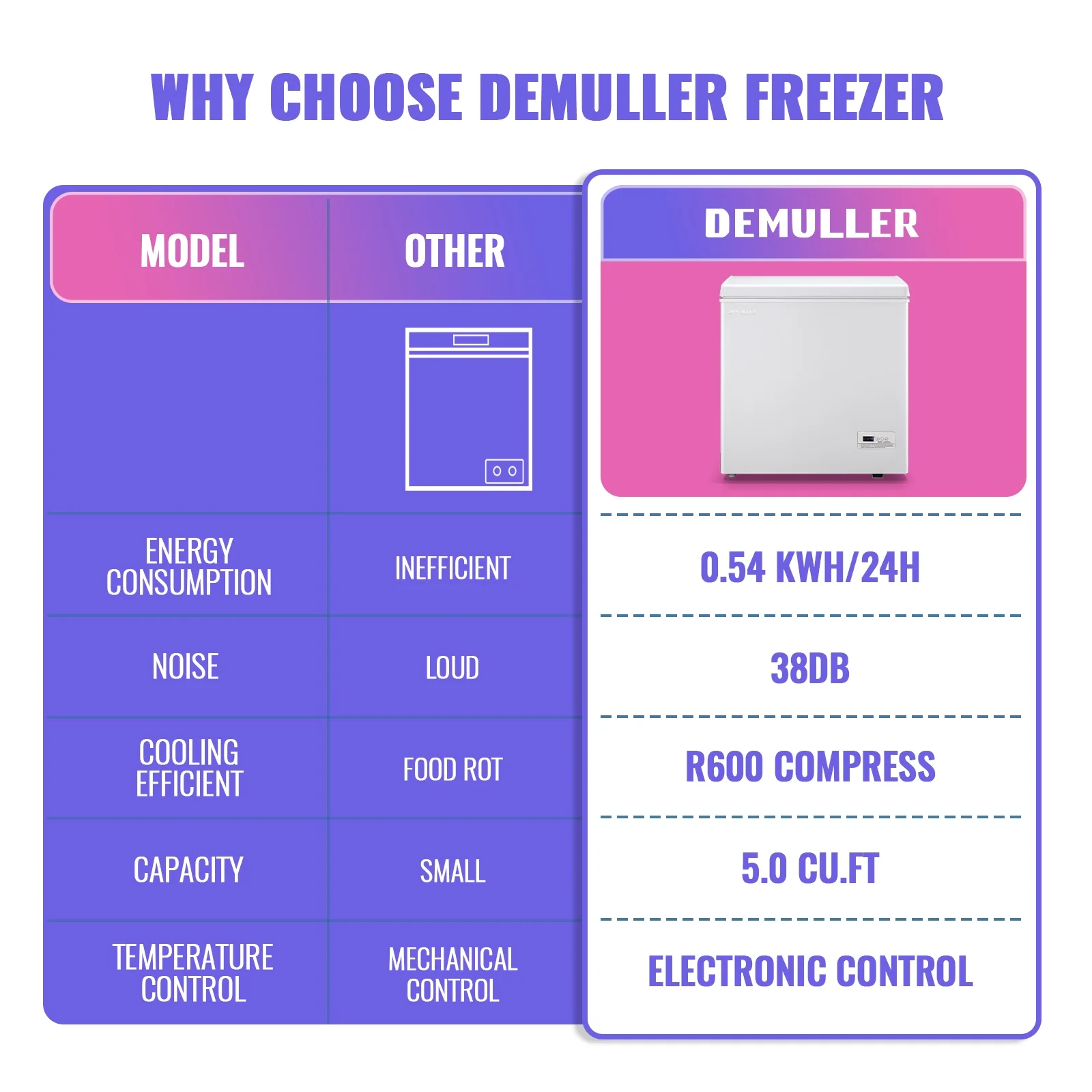 Chest Freezer 5.0 Cu. ft Deep Freezer with Two Hanging Baskets Top Open Door Freezer White(White) - Image 4
