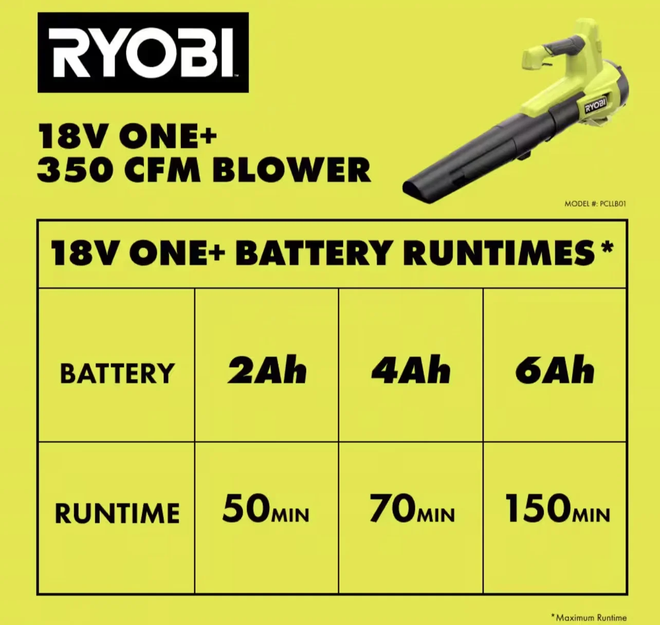 RYOBI ONE+ 18V 100 MPH 350 CFM