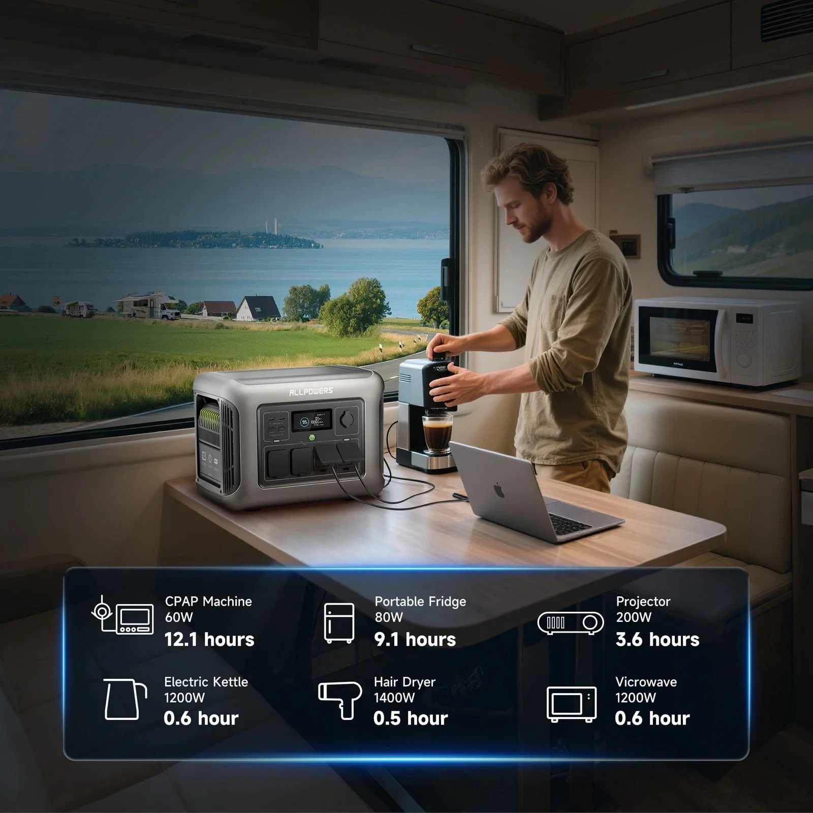 R1500 Portable Power Station 1600W, 1056Wh LiFePO4 Battery Solar Generator with 35dB Ultra-Quiet Operation, 1Hr Fast Charge, 15ms UPS for Home Backup, Indoor CPAP, Camping RV(R1500 Generator) - Image 6