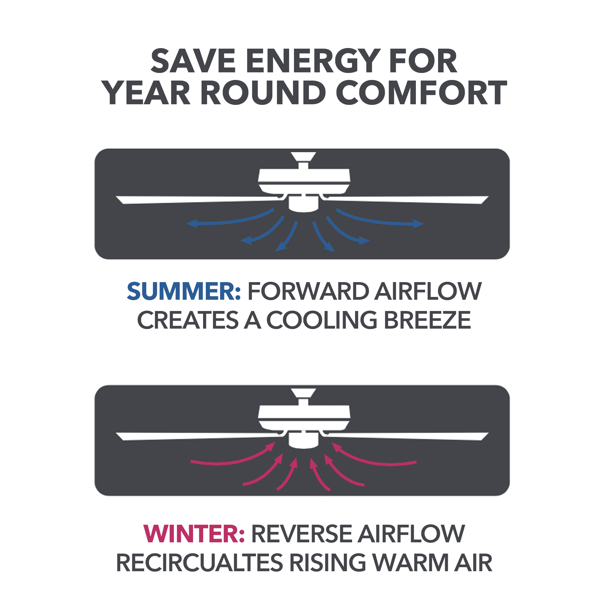 Better Homes & Gardens Wyndham 52 Bronze Ceiling Fan with Light, 5 Blades, Pull Chains & Reverse Airflow
