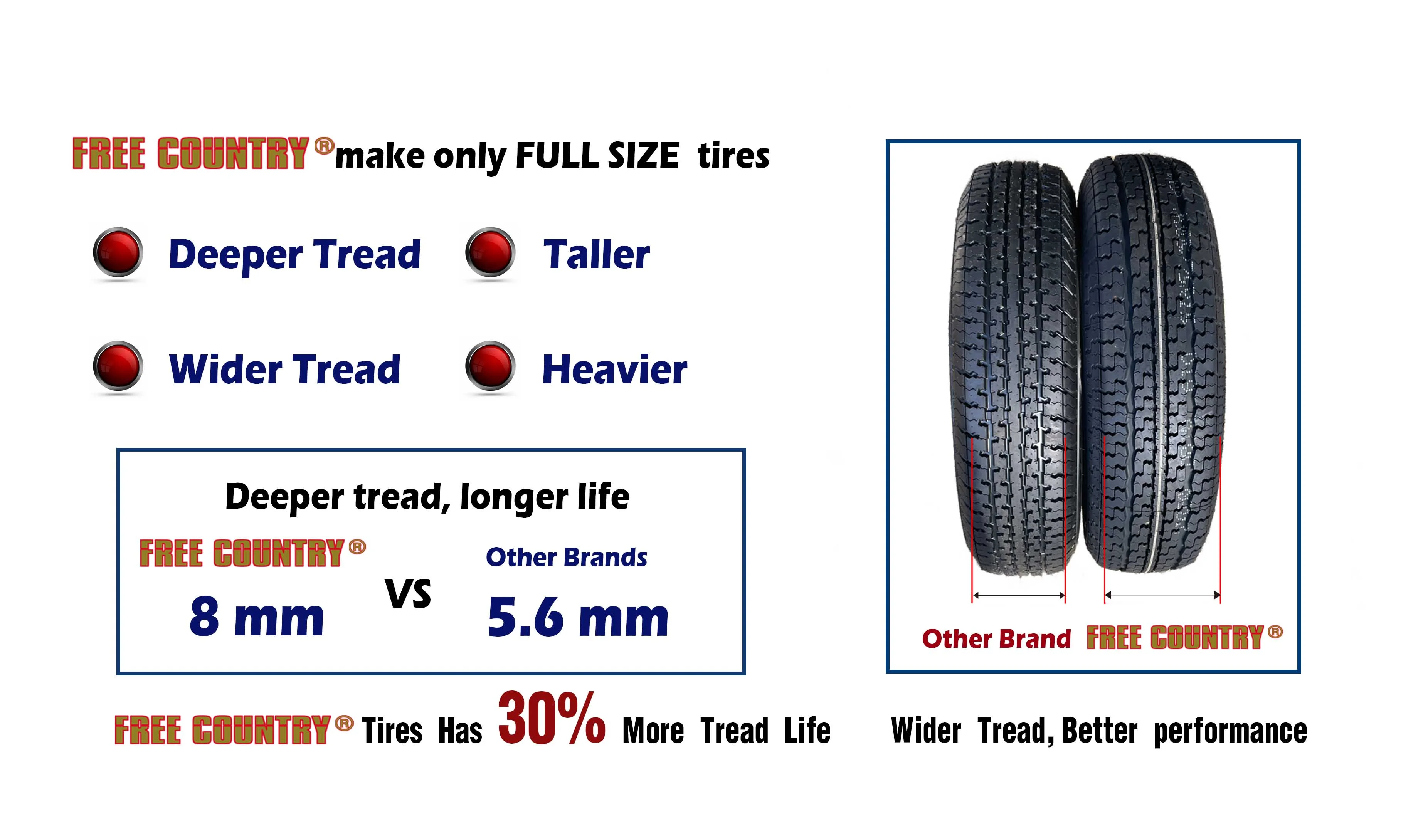 Free Country Trailer Tire Wheel Assembly ST225/75R15 10 - Ply E 117M 6 Lug on 5.5