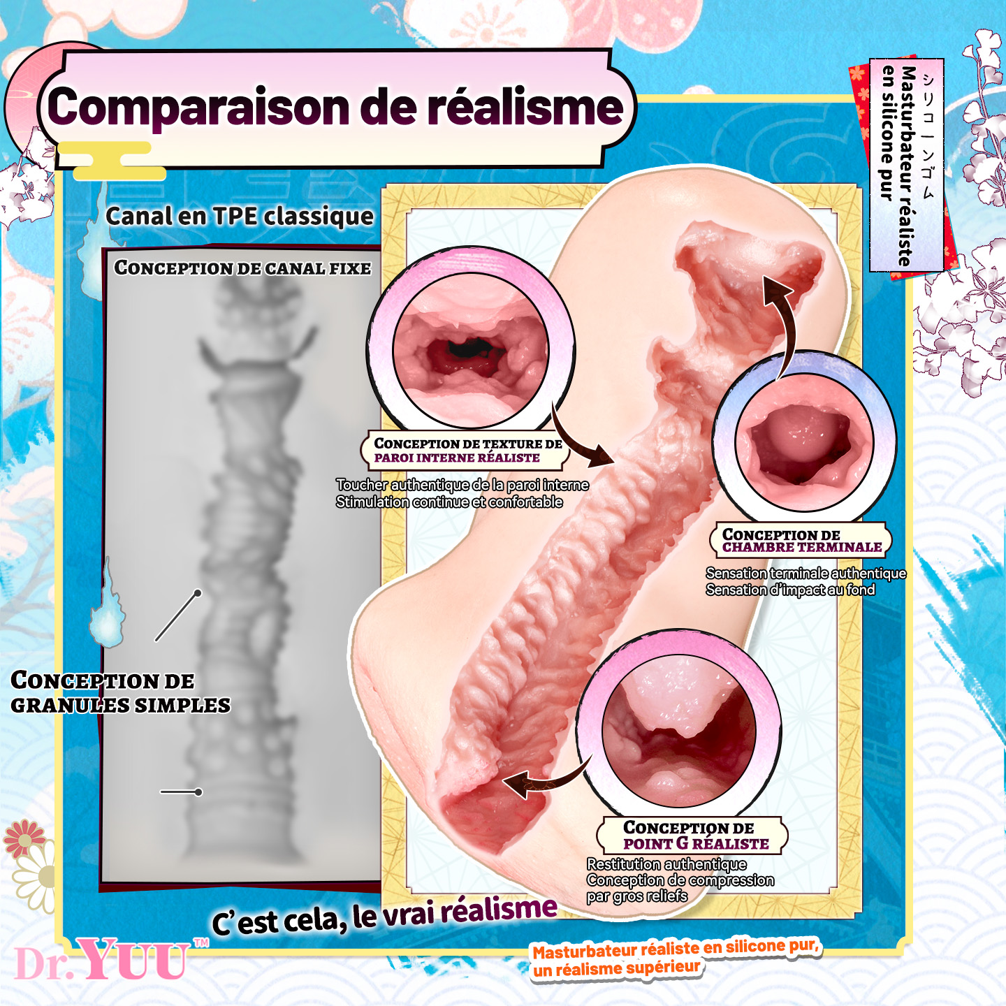 Canal de simulation physiologique 1:1 avec modélisation 3D.