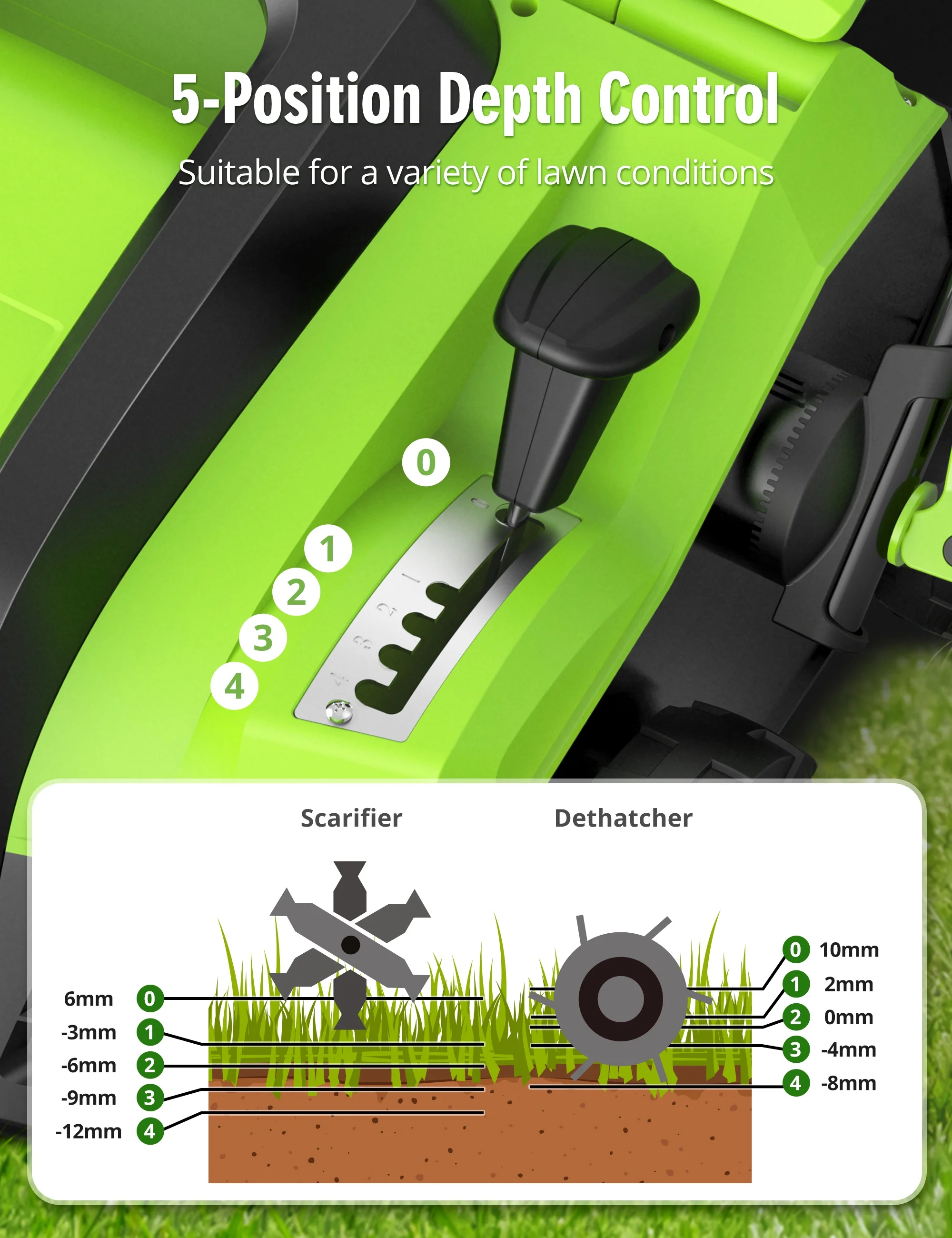 SWIPESMITH 16 15 Amp Electric Dethatcher Scarifier, Lawn with 5 - Position Depth Adjustment, 14.5 Gal Removable Thatch Collection Bag, Quick - Fold, Keeps Health