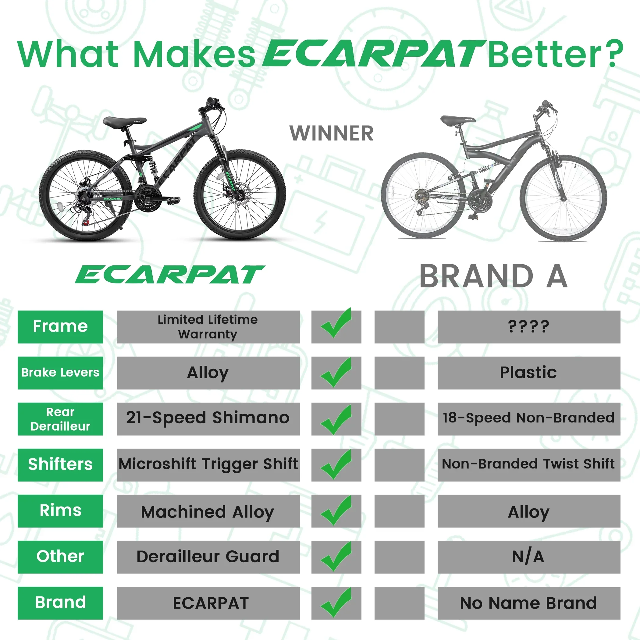 27.5 Inch Mountain Bike , Dual Full Suspension 21-Speed Disc Brakes Thumb Shifter,Carbon Steel Frame Mountain Bike, Mens Womens Trail Commuter City Bicycles