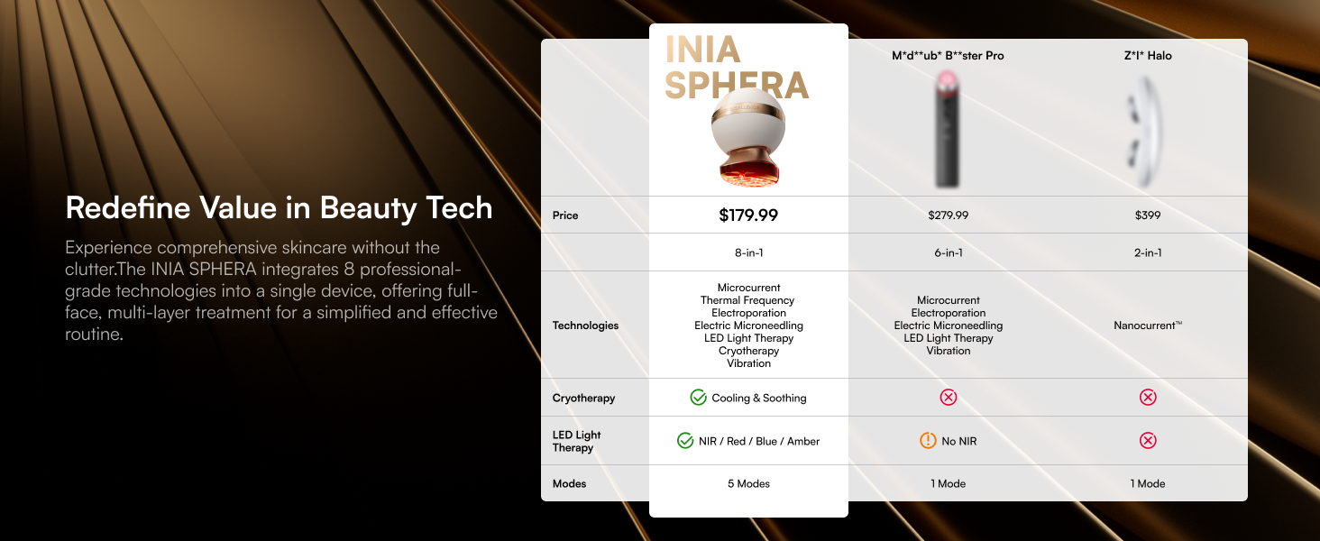 Redefine Value in Beauty Tech