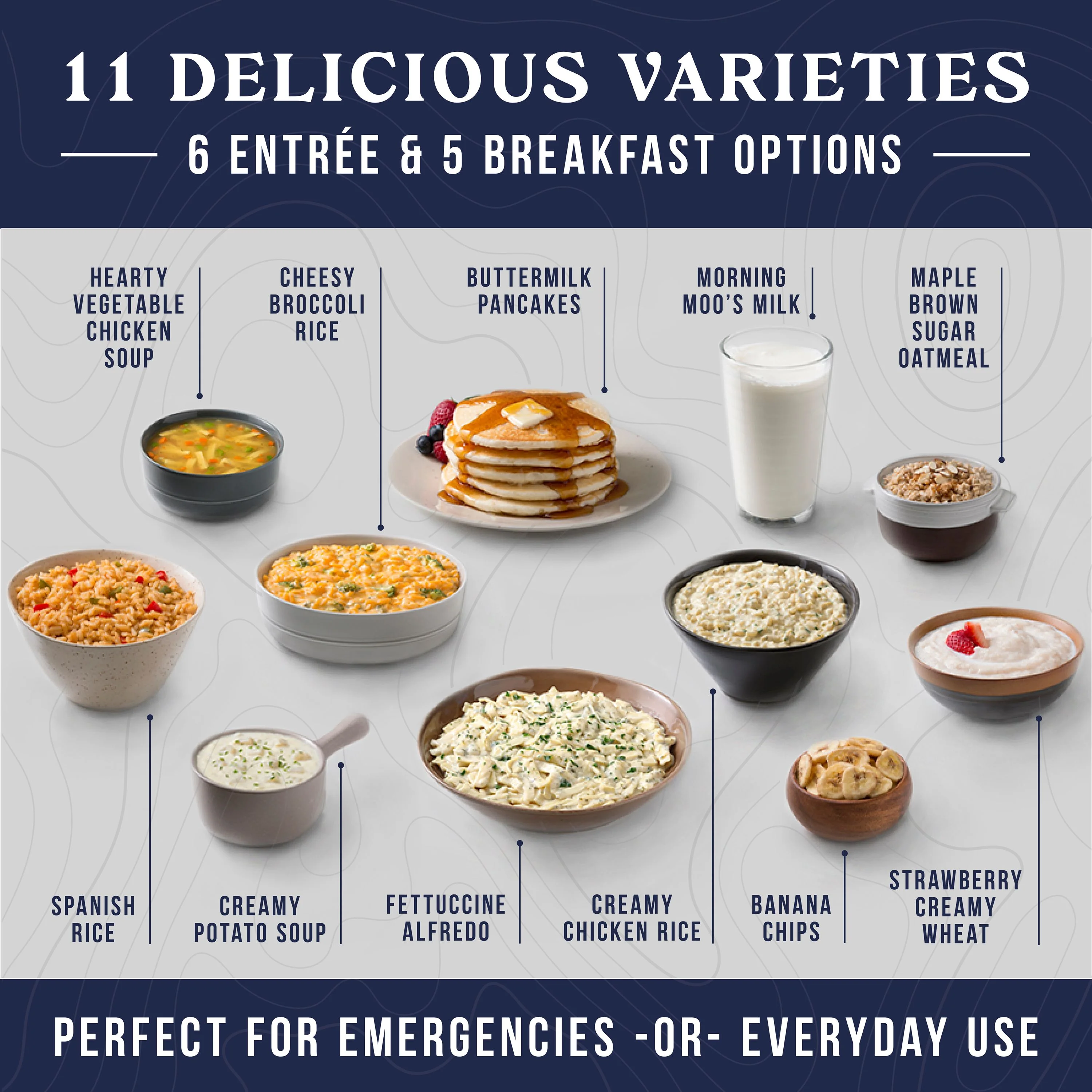 Deluxe 30-Day Emergency Food Supply, 20 lb 7.55 oz(Single) - Image 5