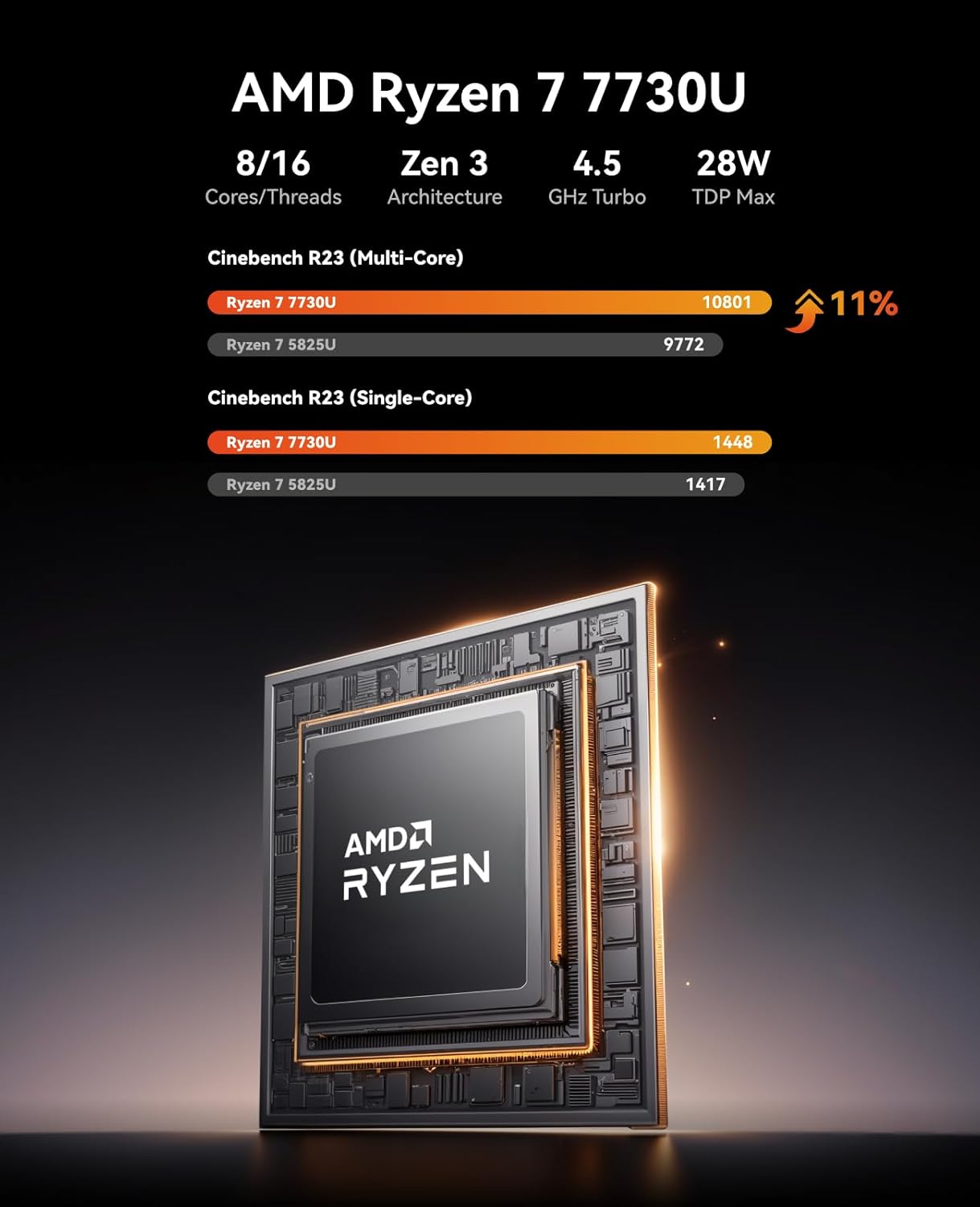 ACEMAGICIAN Kron Mini K1 Mini PC  Ryzen 7 7730U  32GB DDR4 1TB SSD Mini Computers  Small Light Gaming PC 4K@60Hz Triple Display  Mini Desktop WiFi6 | Bluetooth 5.2 | Dual Channel | Auto Power On