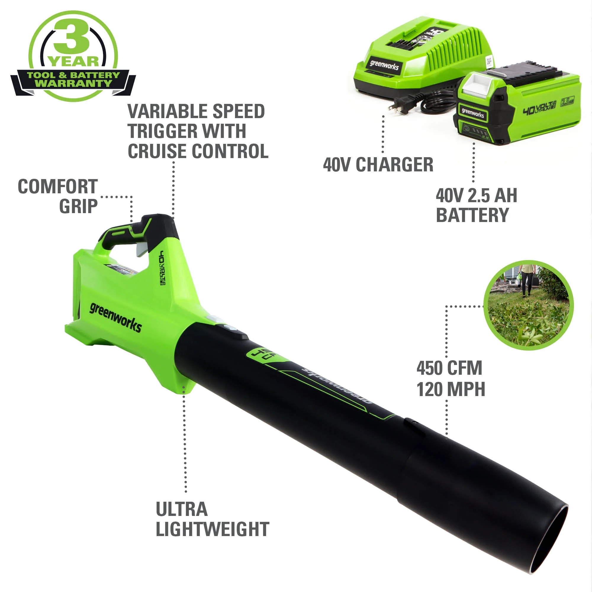 40V 120 Mph at 450 Cfm Axial Blower with 2.5Ah Battery Charger 2411902 - Image 2