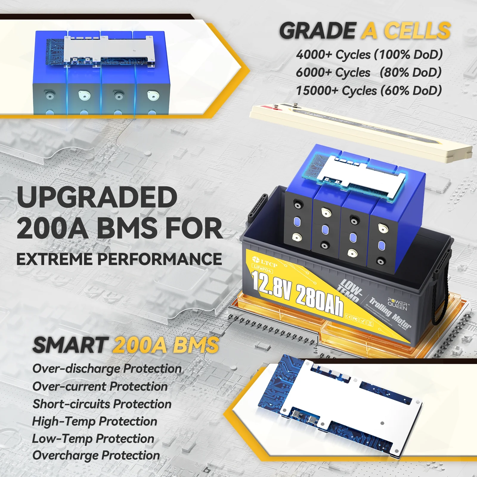 12V 280Ah Low-Temp Protection LiFePO4 Lithium Battery with 200A BMS For Solar RV Marine Off-grid - Image 3