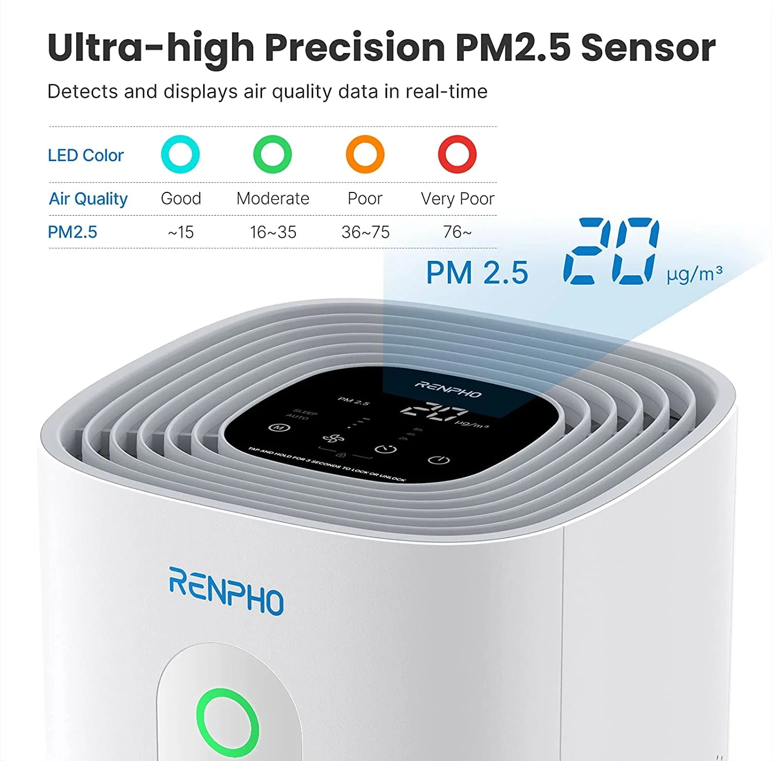 True HEPA Air Purifier R M003, Air Cleaner for Large Room up to 2420 ft², PM2 5, White Image 4