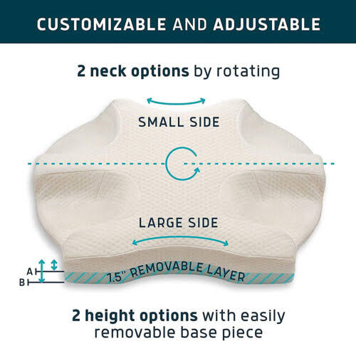 Lunderg CPAP Pillow for Side Sleepers - Includes 2 Pillowcases - Adjustable Memory Foam Pillow for Sleeping On Your Side, Back & Stomach - Reduce