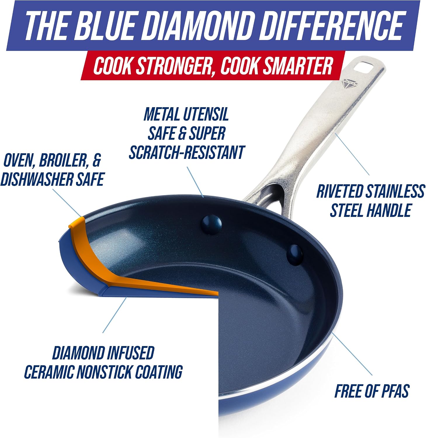 Blue Diamond 14 Piece Cookware Set, Diamond Infused PFAS & PFOA-Free Ceramic Nonstick Pots and Pans, Durable, Non-Toxic, Metal Utensil Safe & Scratch Resistant, Dishwasher & Oven Safe, Blue