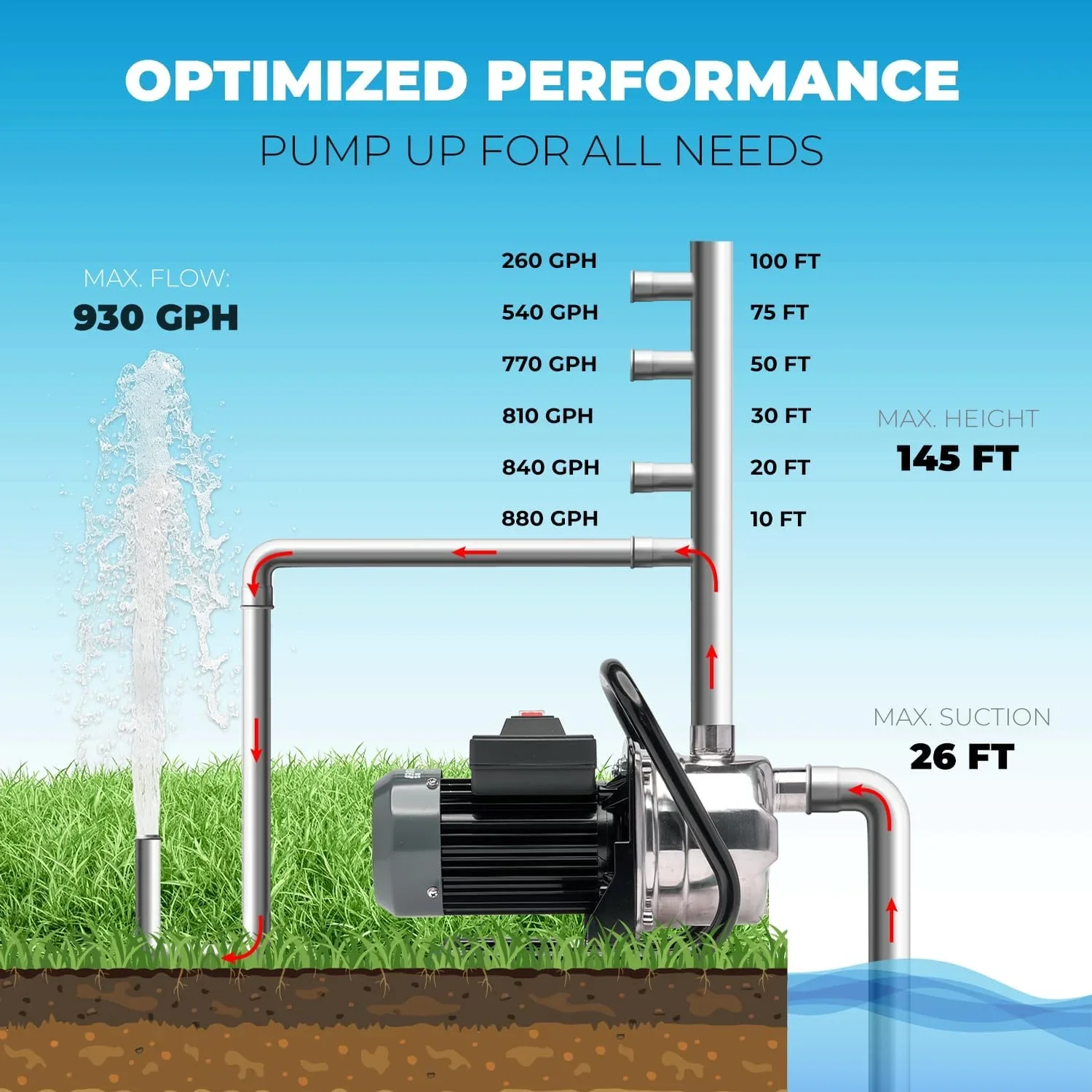 XtremepowerUS 1.6HP Portable Shallow Well Pump, 1268 GPH 120V With Controller, Stainless Steel, For Sprinkler, Irrigation, Garden, Lawn Water Transfer