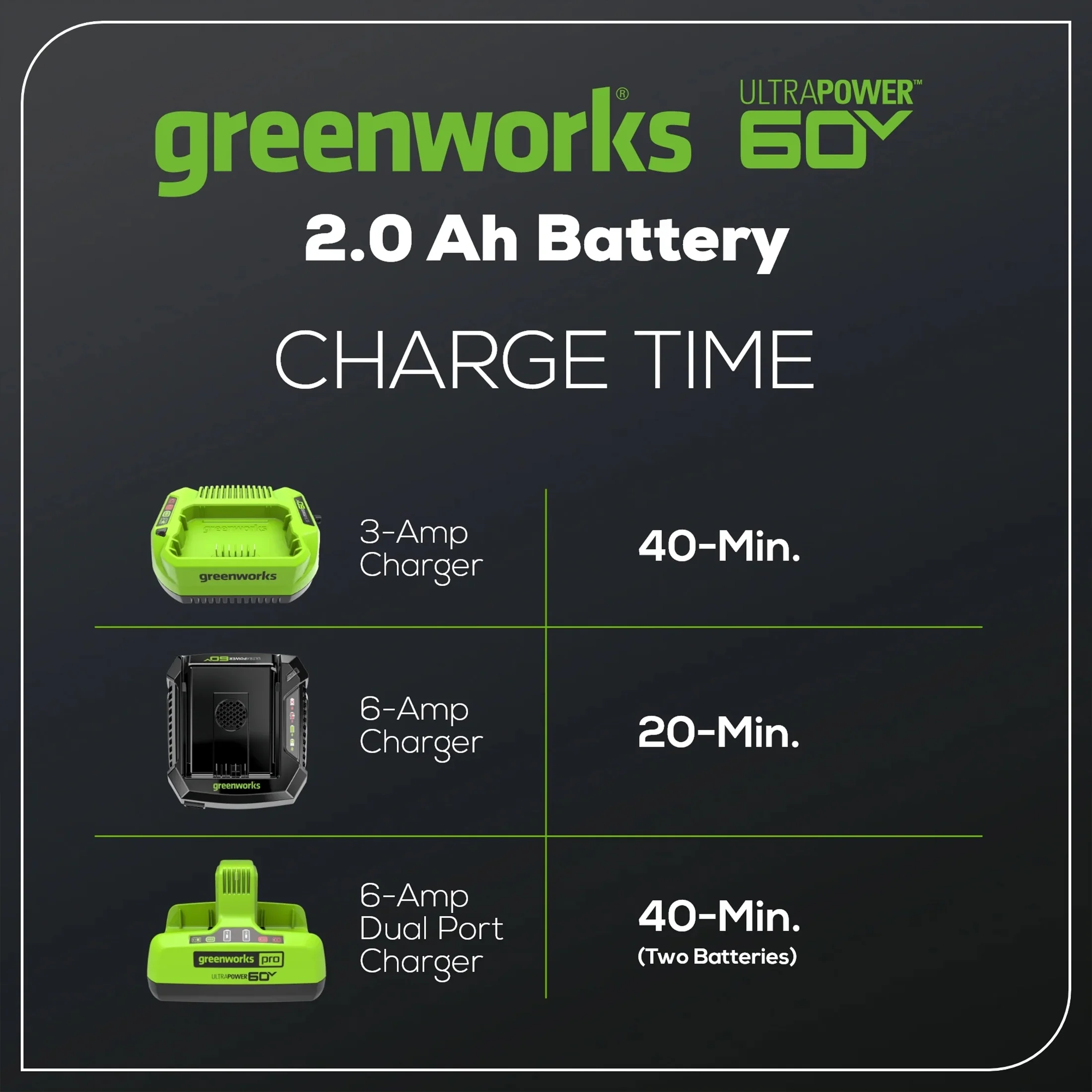 60V HC 2.0Ah Battery 2948702 - Image 6