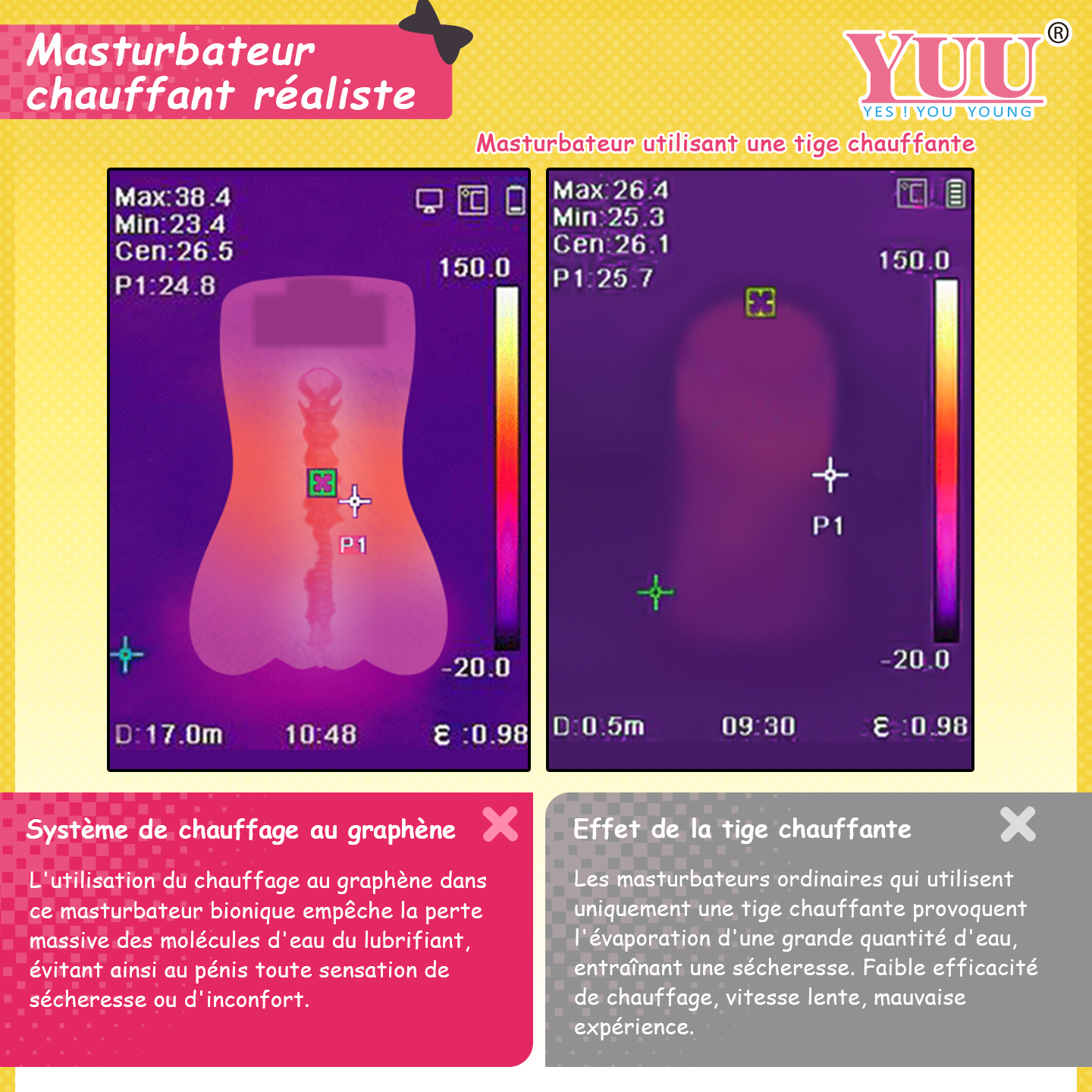 Dr.YUU masturbateur waifu 880g, vue complète du jouet otaku chauffant.