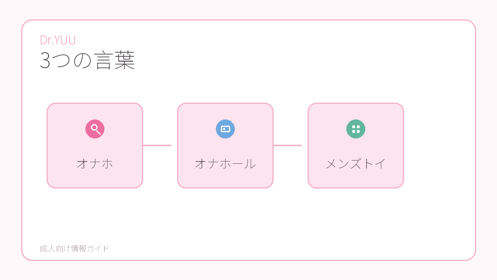 オナホ、オナホール、メンズトイの3つの言葉を整理した用語マップ