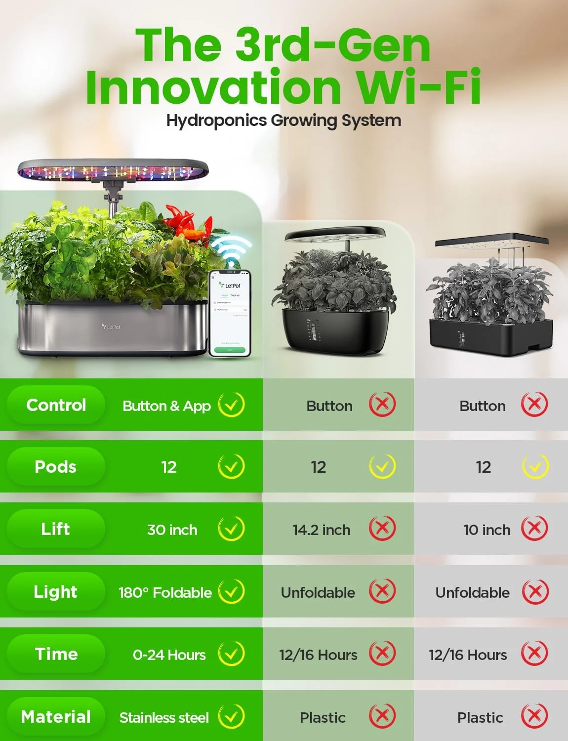 12-Pod Smart Hydroponics System SE Indoor Growing System, APP-Controlled Herb Garden Kit, 5.8lb - Image 2