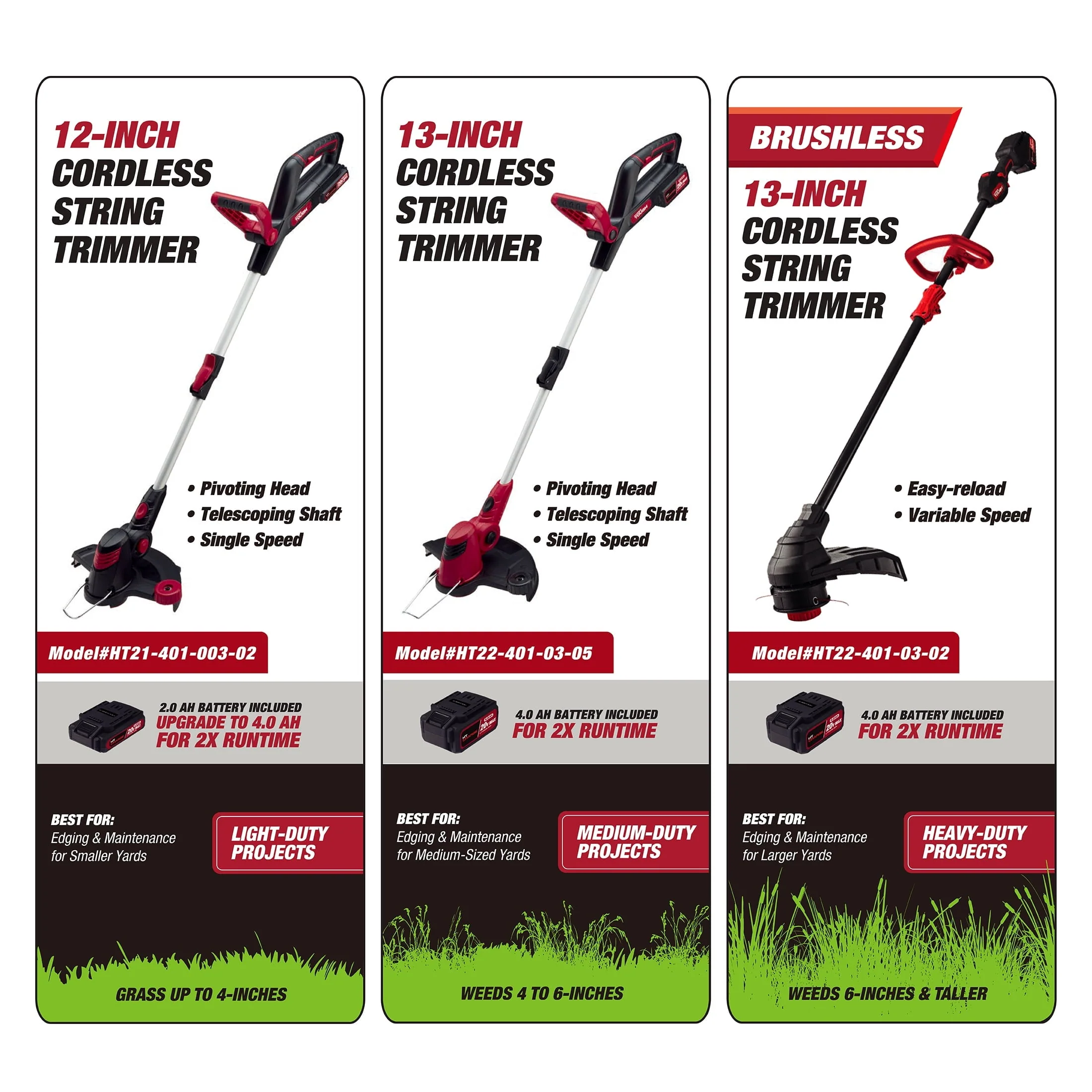 Hyper Tough 20V Max Cordless 12-inch String Trimmer, HT21-401-003-02(Black)