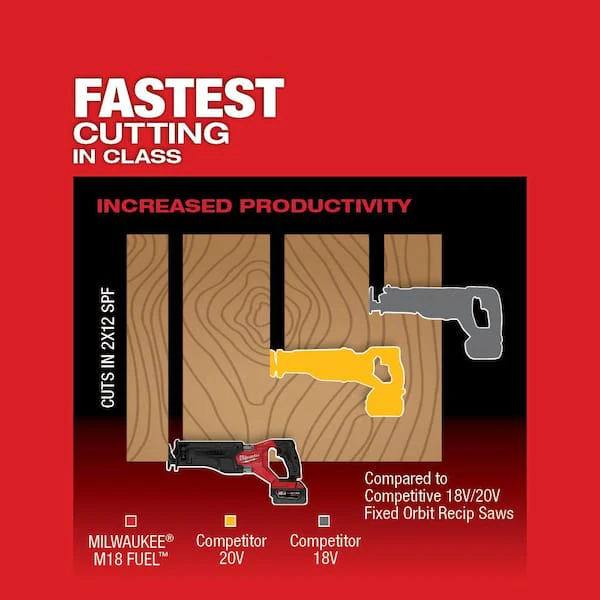M18 FUEL 18V Lithium-Ion Brushless Cordless SAWZALL Reciprocating Saw Kit W/M18 FUEL Grinder - Image 5