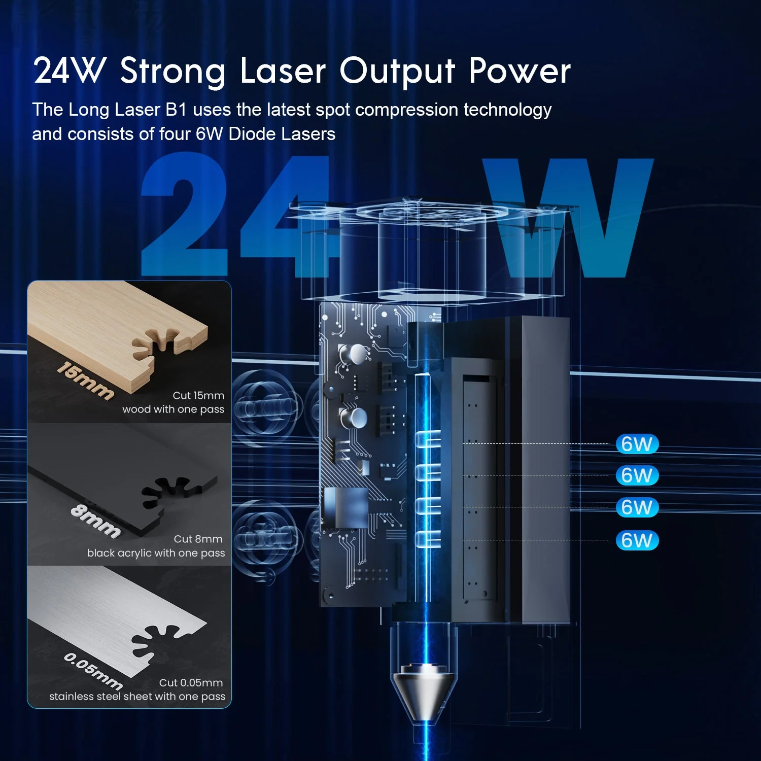 Machine de gravure laser Longer B1 20W