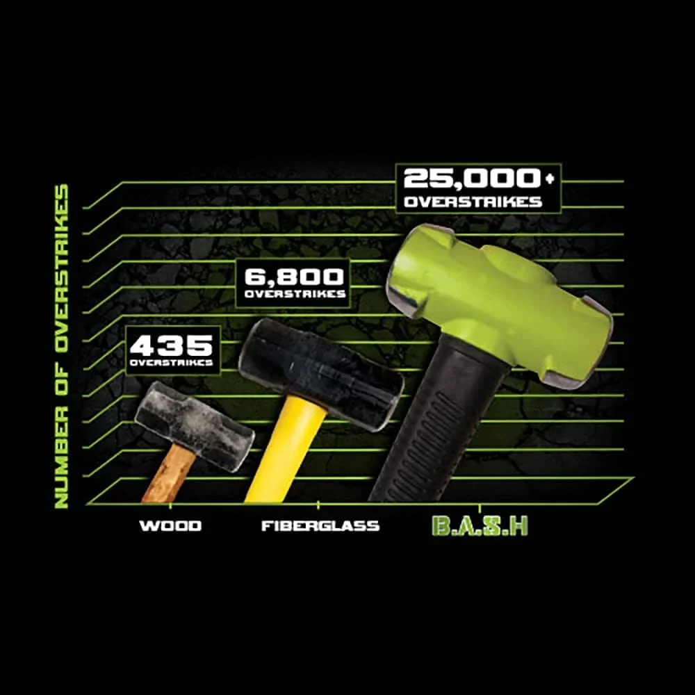 Wilton Tools 21424 Heavy Duty 14Lb Head B.A.S.H. Drop Forged Steel Sledge Hammer
