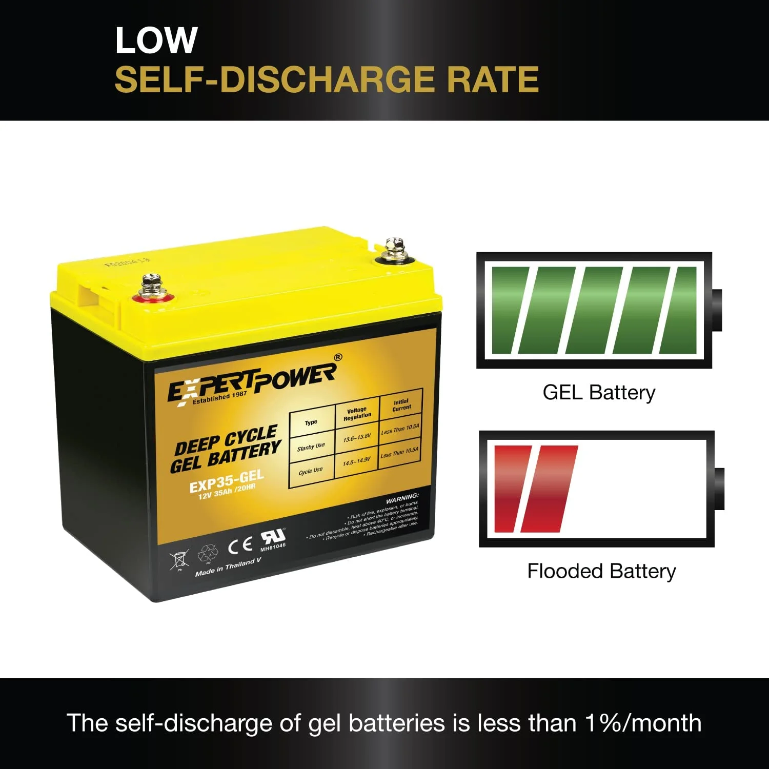 2 Pack 12 Volt 35AH Rechargeable Gel Type Deep Cycle Battery - Image 4