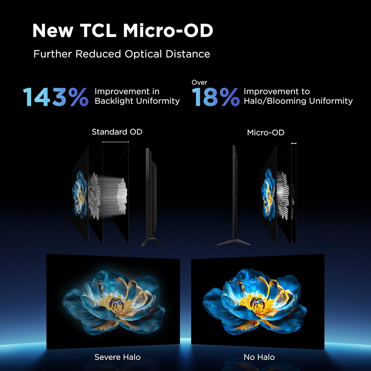 TCL 55 Inch Class QM6K Series | Mini LED QLED 4K HDR | 55QM6K  2025 Model | 120HZ-144HZ High Brightness Smart Google TV Dolby Atmos Onkyo Audio | Voice Remote Alexa Gaming Streaming Television