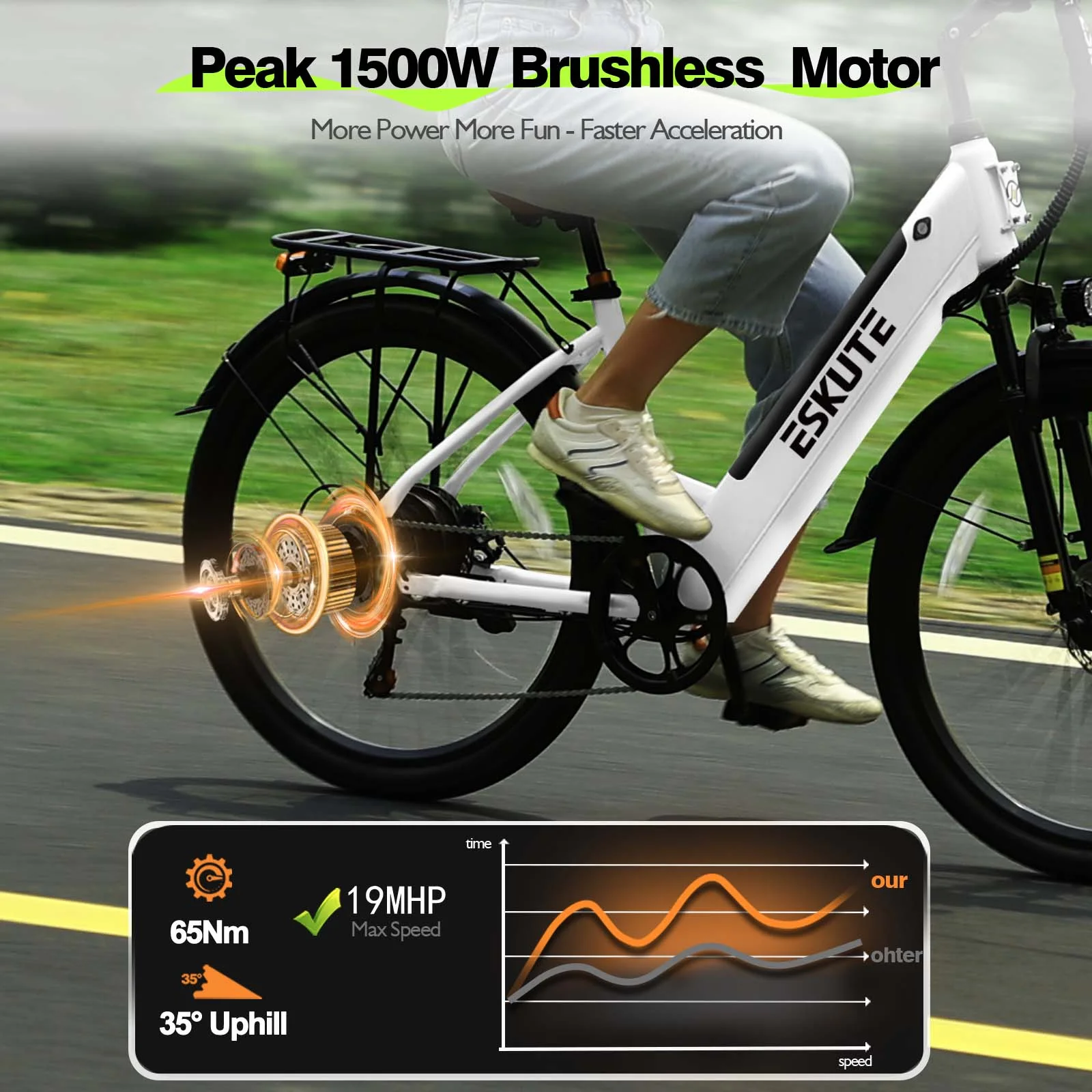White Electric Bike for Adults Peak 1500W Brushless Motor, 19MPH, 500W Motor 48V14Ah Removable Battery, 26" Step-Thru Cityrun Ebike, 7-Speed, Up 70 Miles, Commuter E-Bike, with NFC Unlock - Image 8