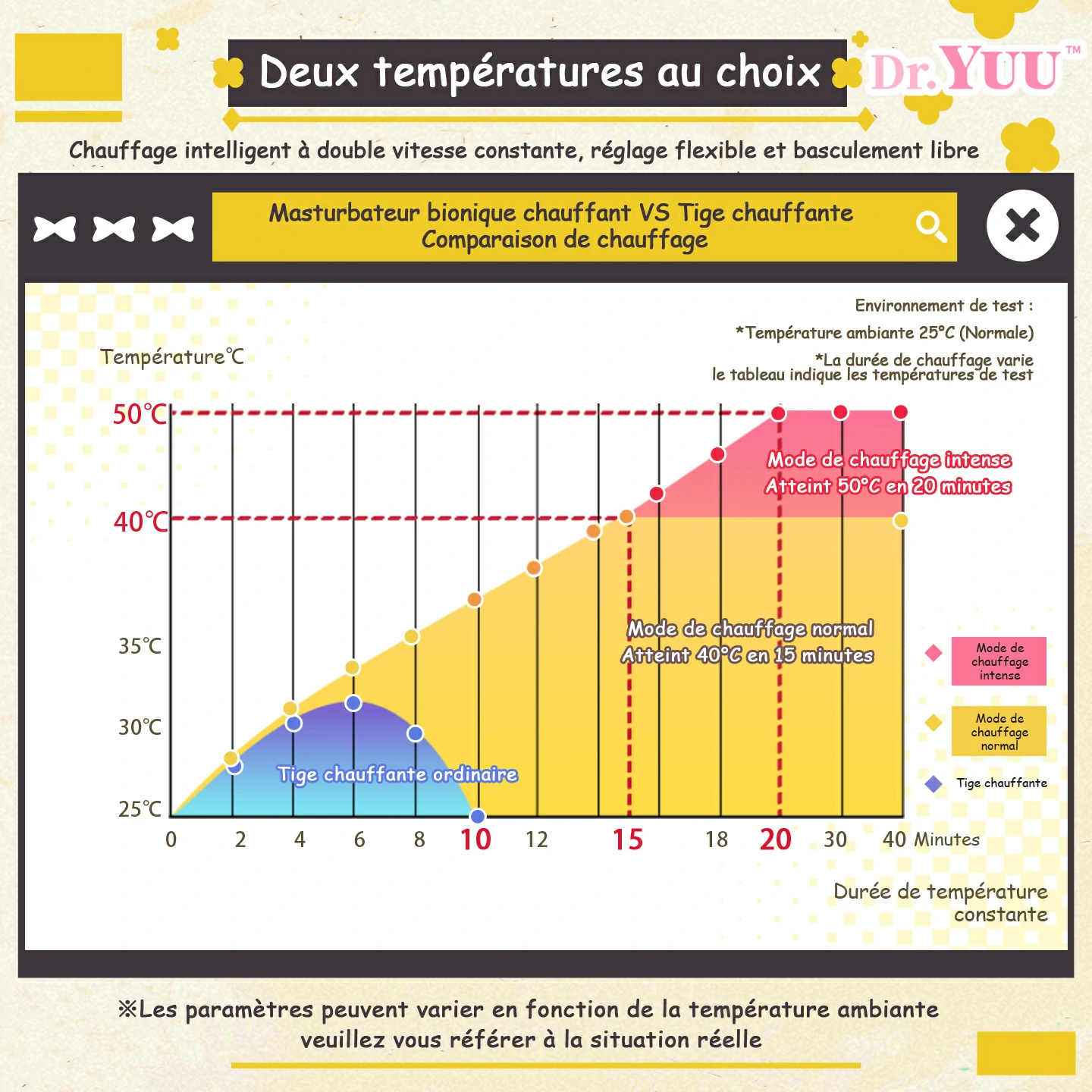 Matériau TPE premium anti-huile, toucher peau douce de la petite sœur.