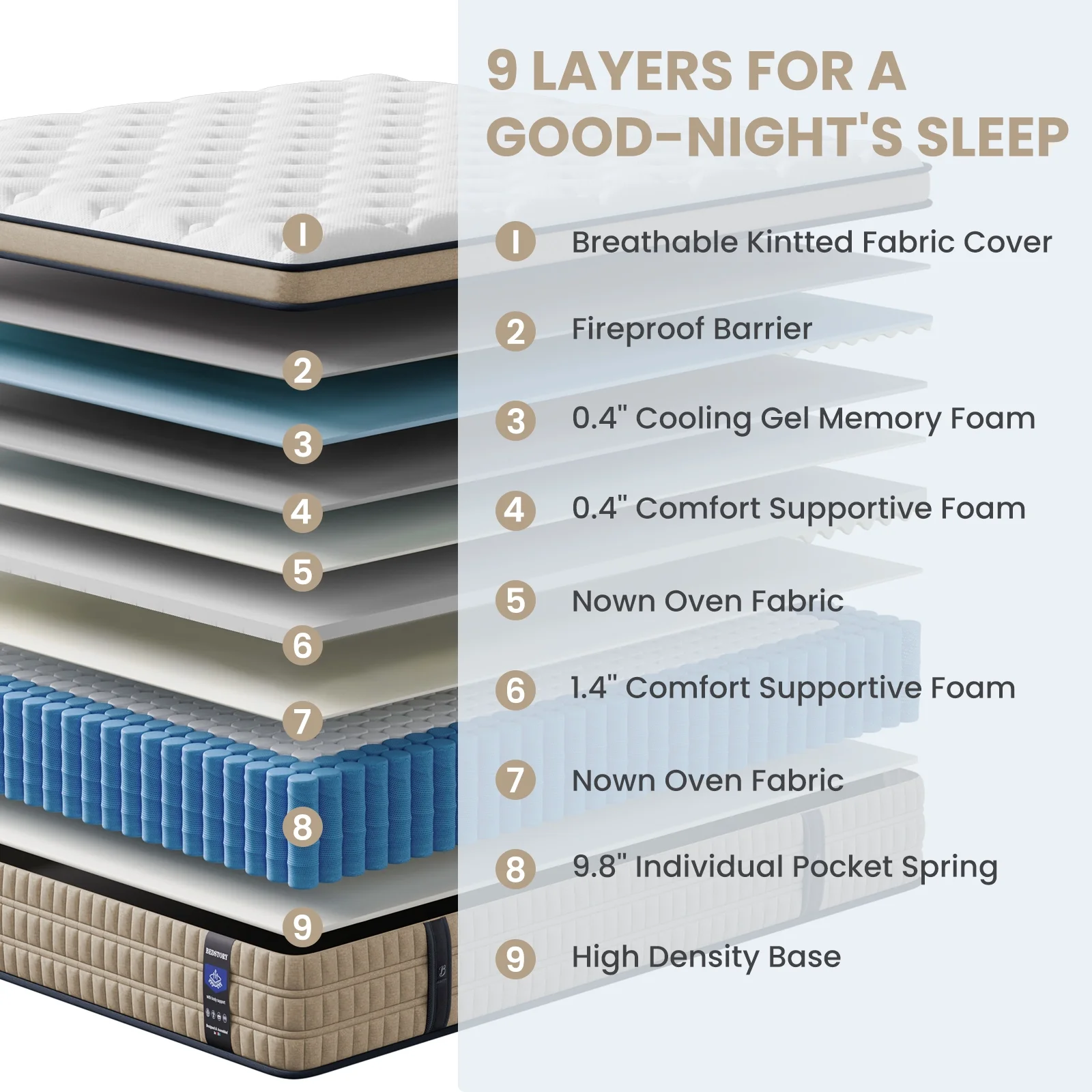 12 inch Queen Size Firm Hybrid Mattress, 365 Night Trial, Motion Isolation Pressure Relief, CertiPUR-US Certified, Adult(Queen/12 in) - Image 3