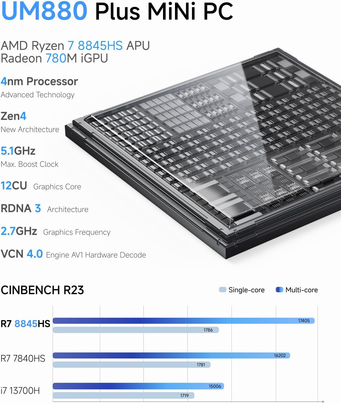MINISFORUM UM880 Plus Mini PC AMD Ryzen 7 8845HS(8C/16T  up to 5.1GHz)  32GB DDR5 1TB PCIe4.0 SSD  HDMI+DP+USB4 Triple Outputs  OCuLink Port  2.5G LAN  5x USB Port  Radeon 780M Graphics Micro Computer