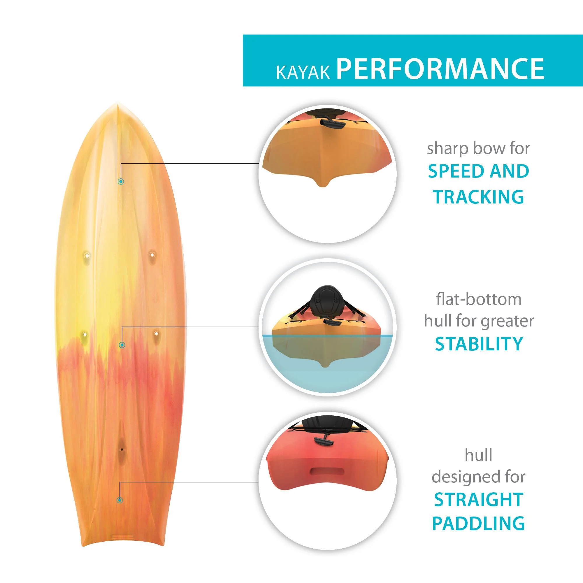 Envoy 10.5 Ft. Sit-on-Top Tandem Kayak, Sunset Fusion (91260)(Sunset Fusion) - Image 3