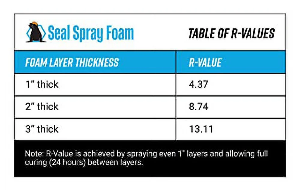 Spray Foam High Performance Closed Cell Insulating Foam Can Kit w/Angled Gun Foam Applicator and 1 Can of Cleaner (200 Board FT-8 Cans) - Image 5