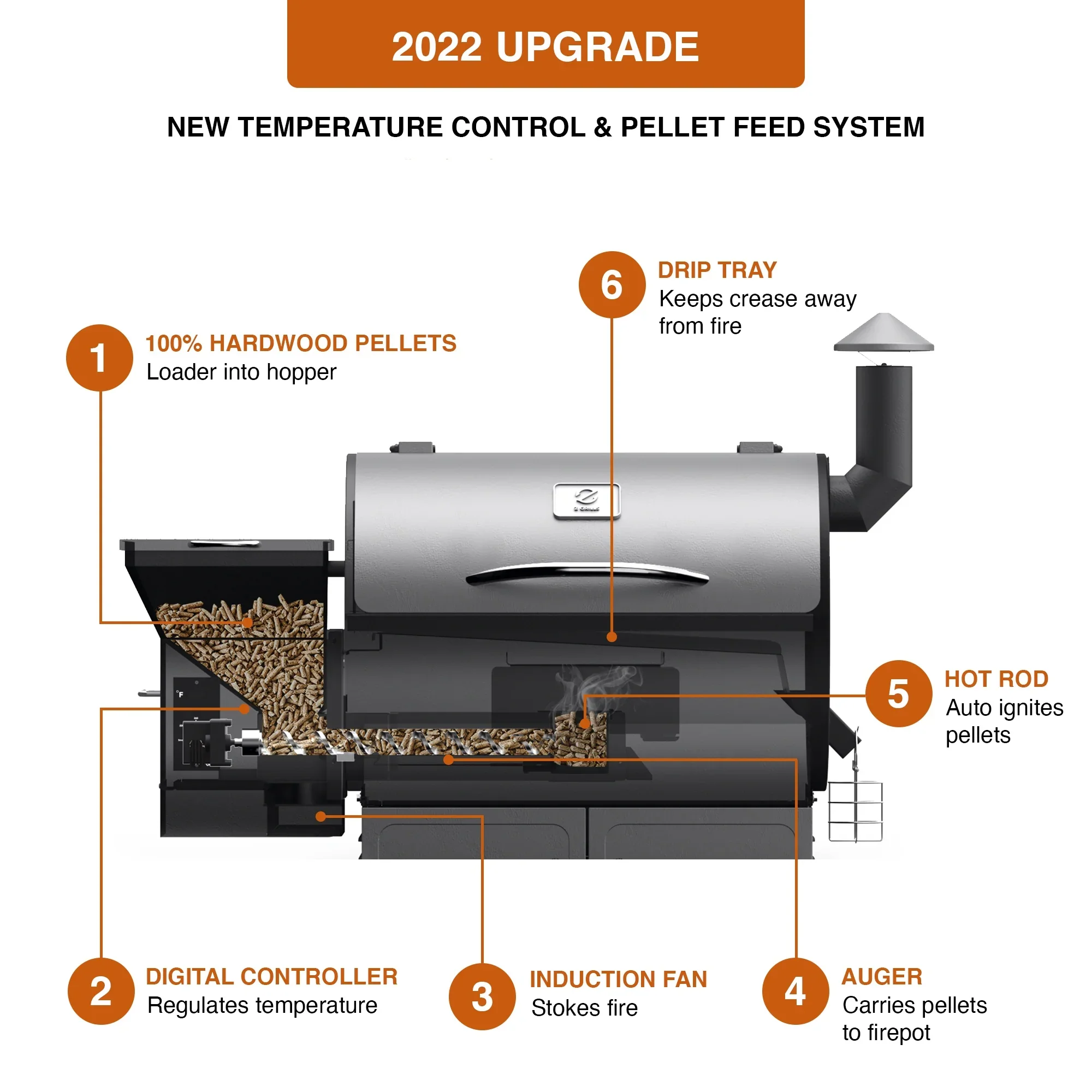 GRILLS ZPG-450A3 Wood Pellet Grill & Smoker 8-in-1 BBQ 2022 model, Black