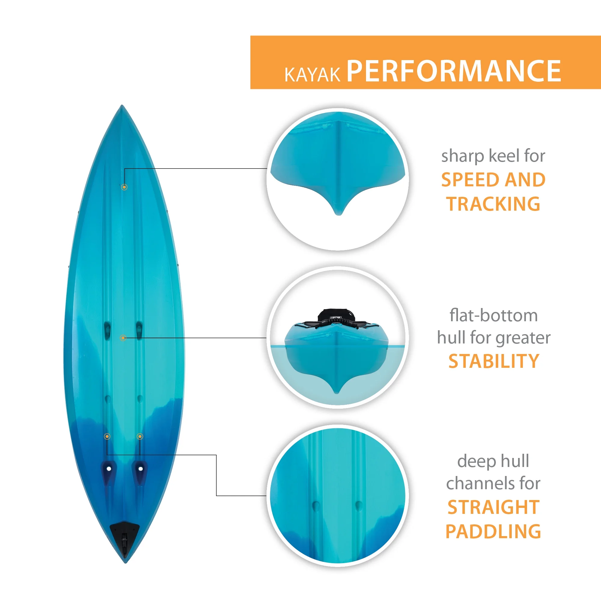 Tundra 10 ft Sit-Inside Kayak, Bahama Fusion (91193) - Image 3