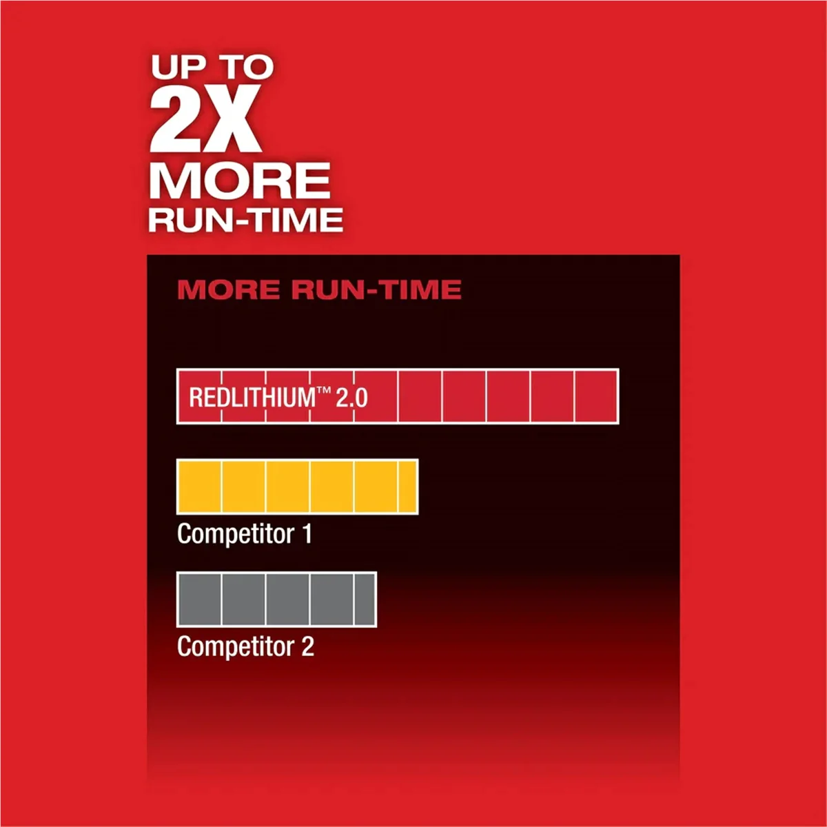 Milwaukee 2454 - 20 M12 FUEL 3/8