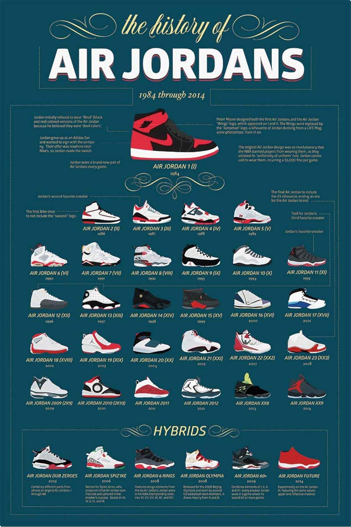 The History of Air Jordans 1984 Through 2014 Info-Graphic 36x24 Basketball Sports Art Print Poster