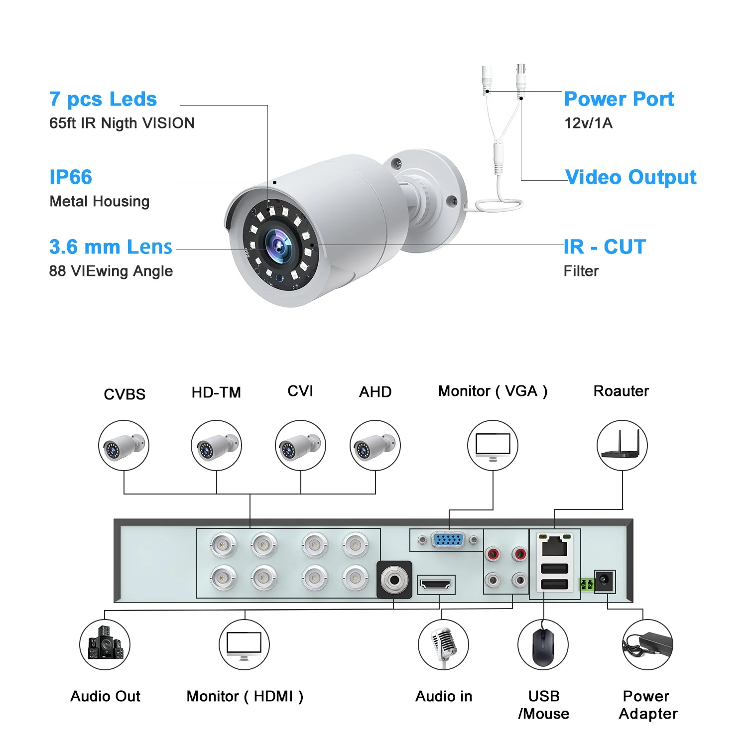 SC35 8CH CCTV Security Camera System Outdoor with 3TB Hard Drive 8pcs Wired 1080P Bullet Surveillance Cameras HDMI Connector - Image 8