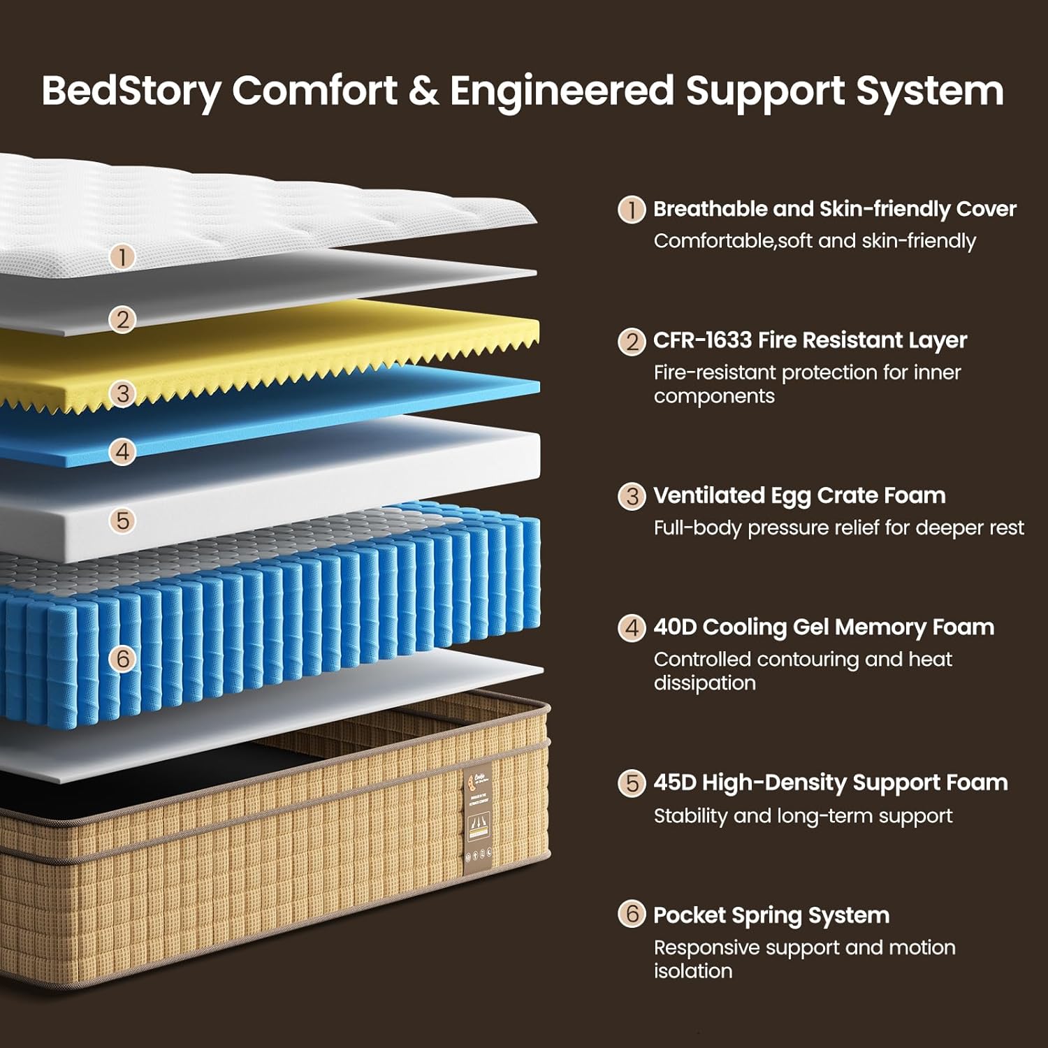 BedStory Firm King Mattress, 14 Inch Hybrid King Size Mattresses- Extra Lumbar & Spinal Alignment, Cooling Gel Bed in a Box-CertiPUR-US Certified, 365-Night Trial & Fiberglass-Free,Hotel Collection